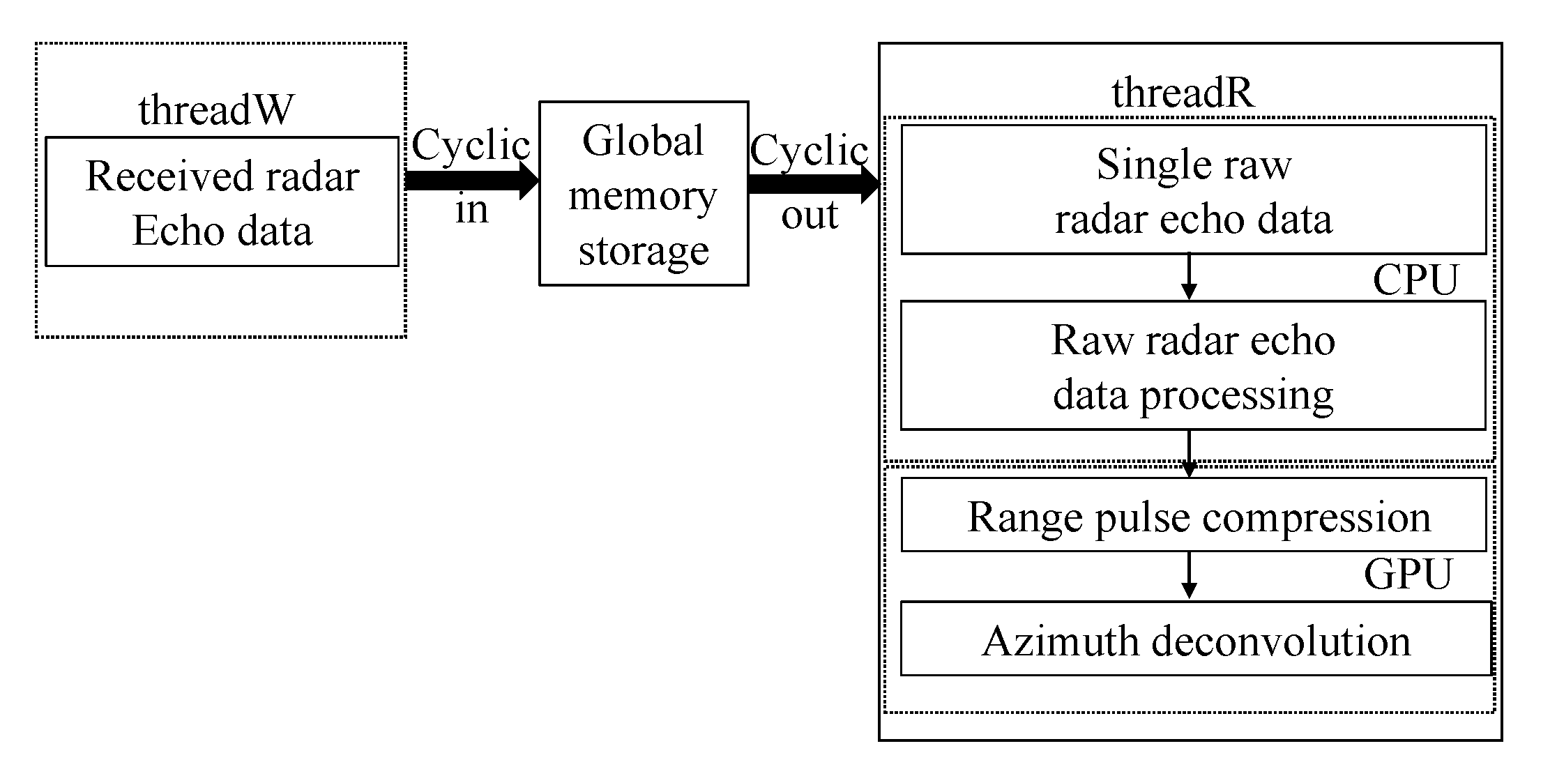 Remotesensing 15 01164 g008