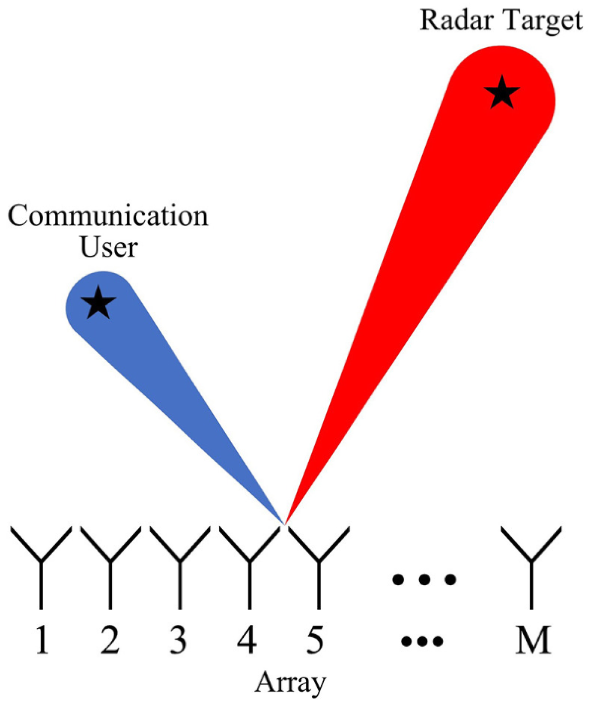 Remotesensing 15 01167 g001 Remotesensing 15 01167 g001