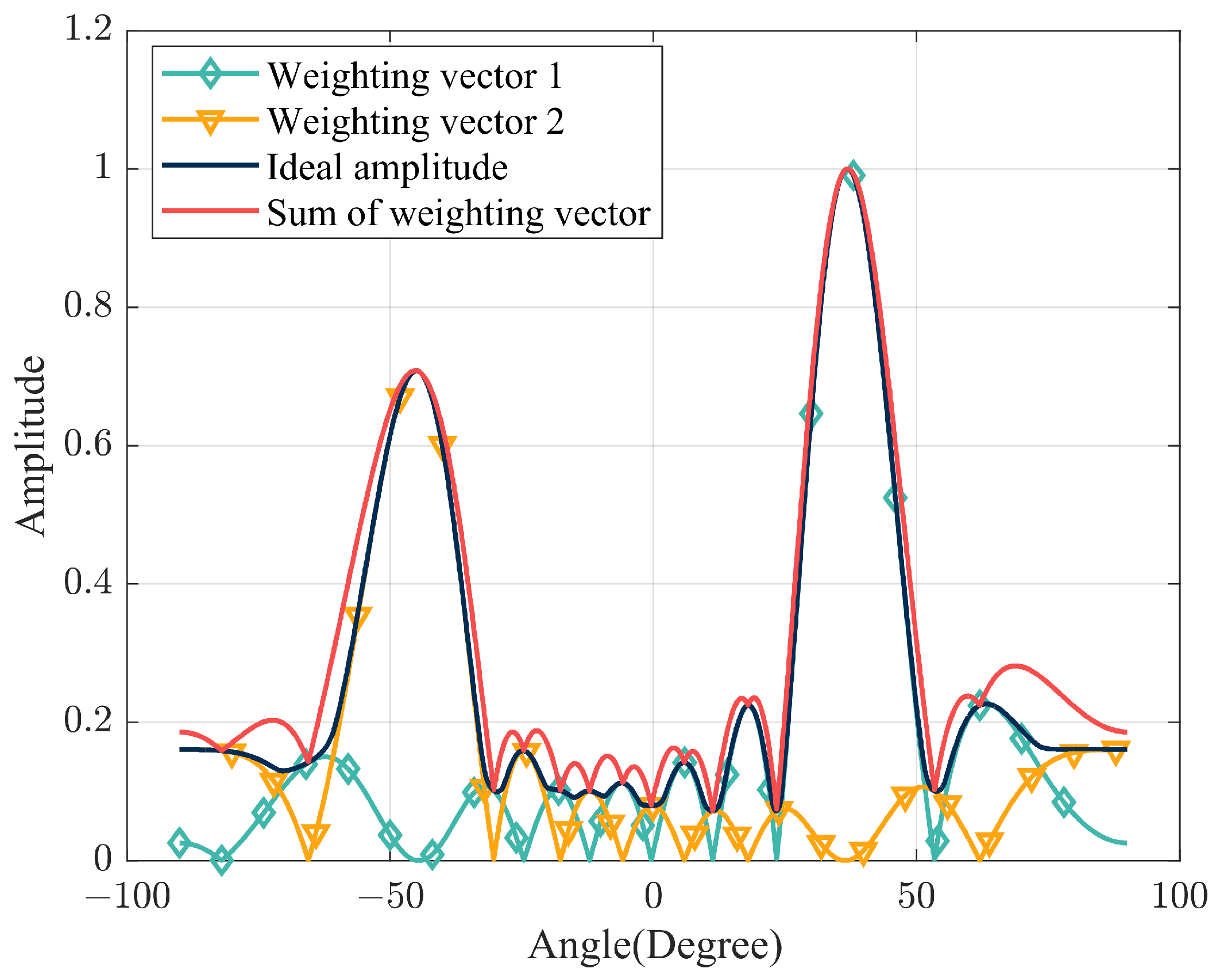 Remotesensing 15 01167 g002 Remotesensing 15 01167 g002