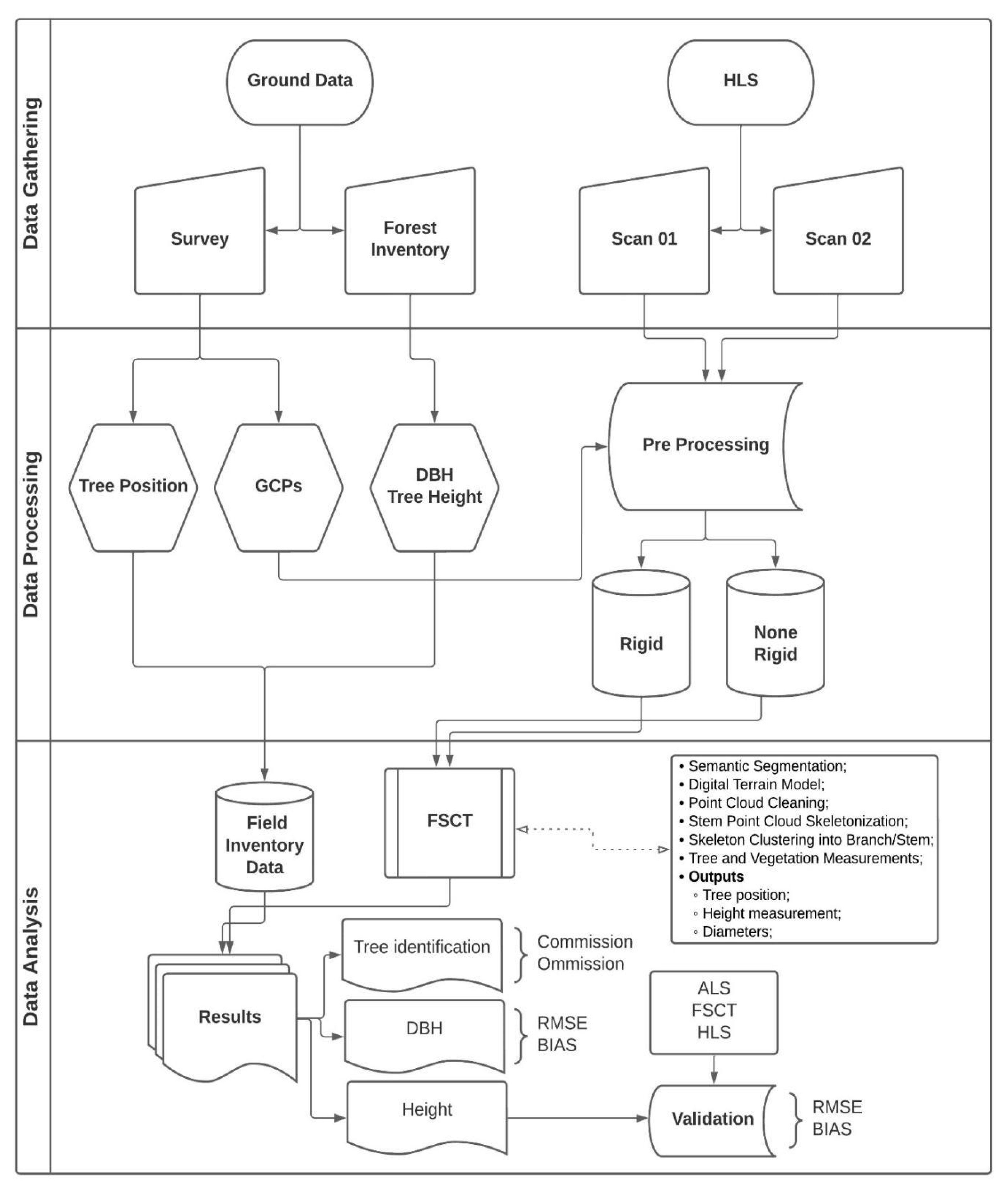 Remotesensing 15 01169 g005