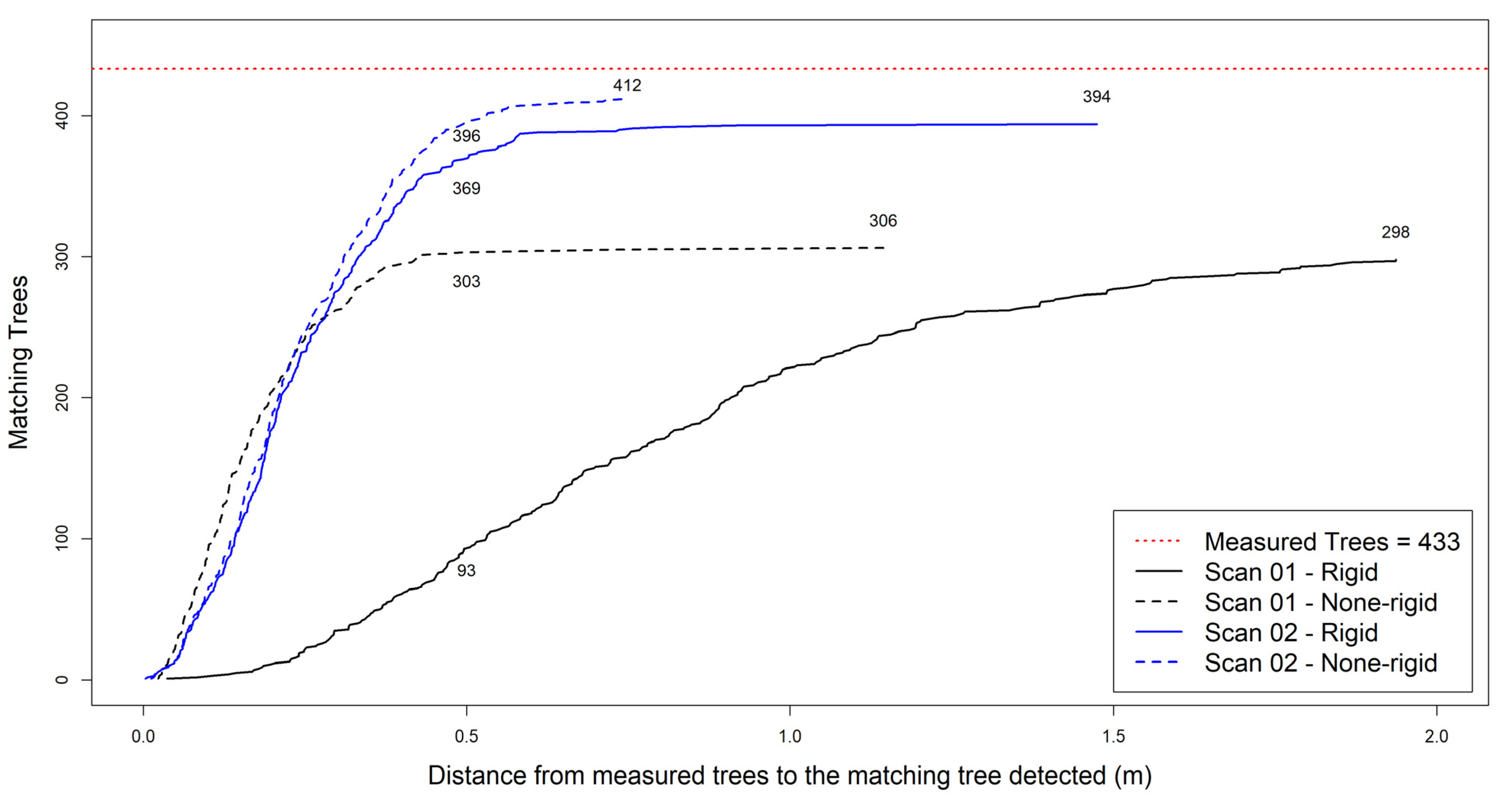 Remotesensing 15 01169 g006