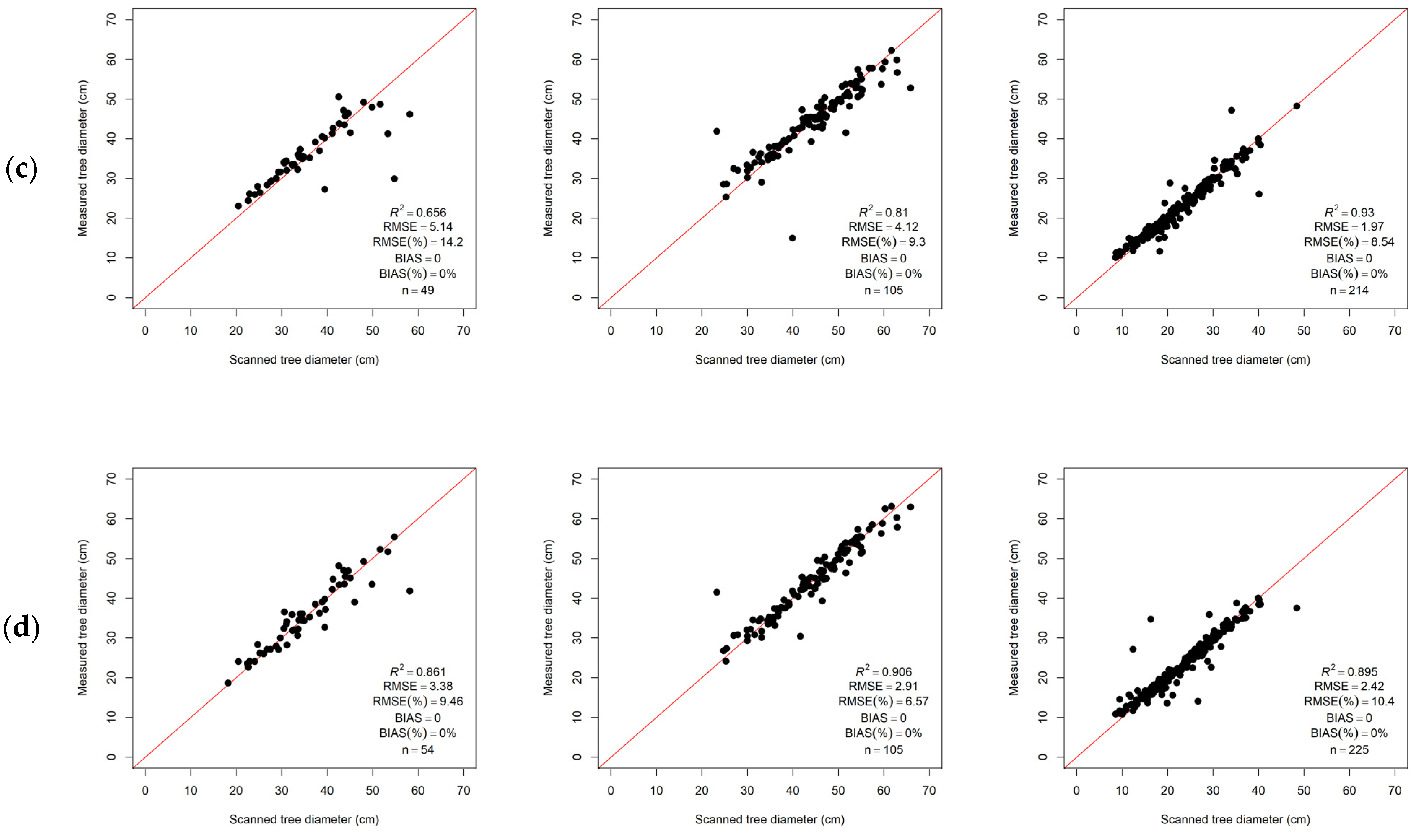 Remotesensing 15 01169 g009b