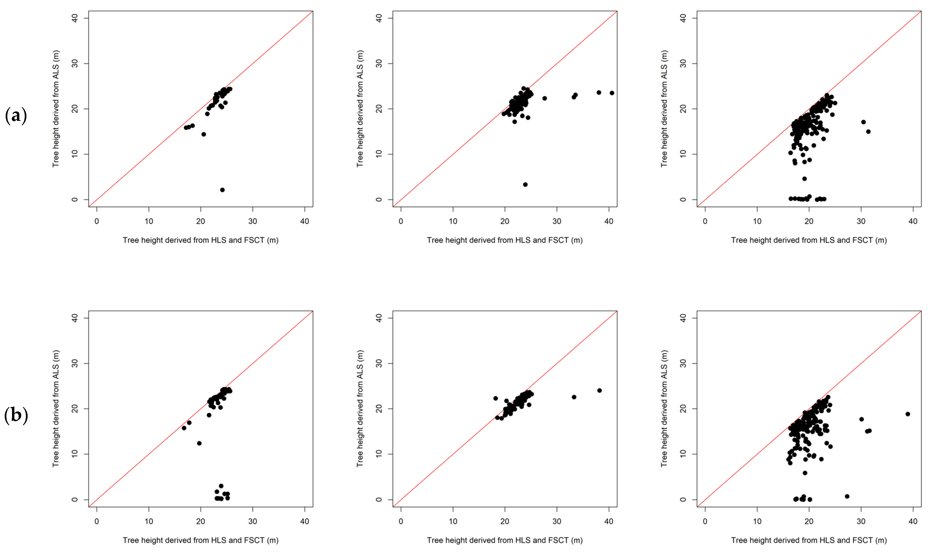 Remotesensing 15 01169 g010a