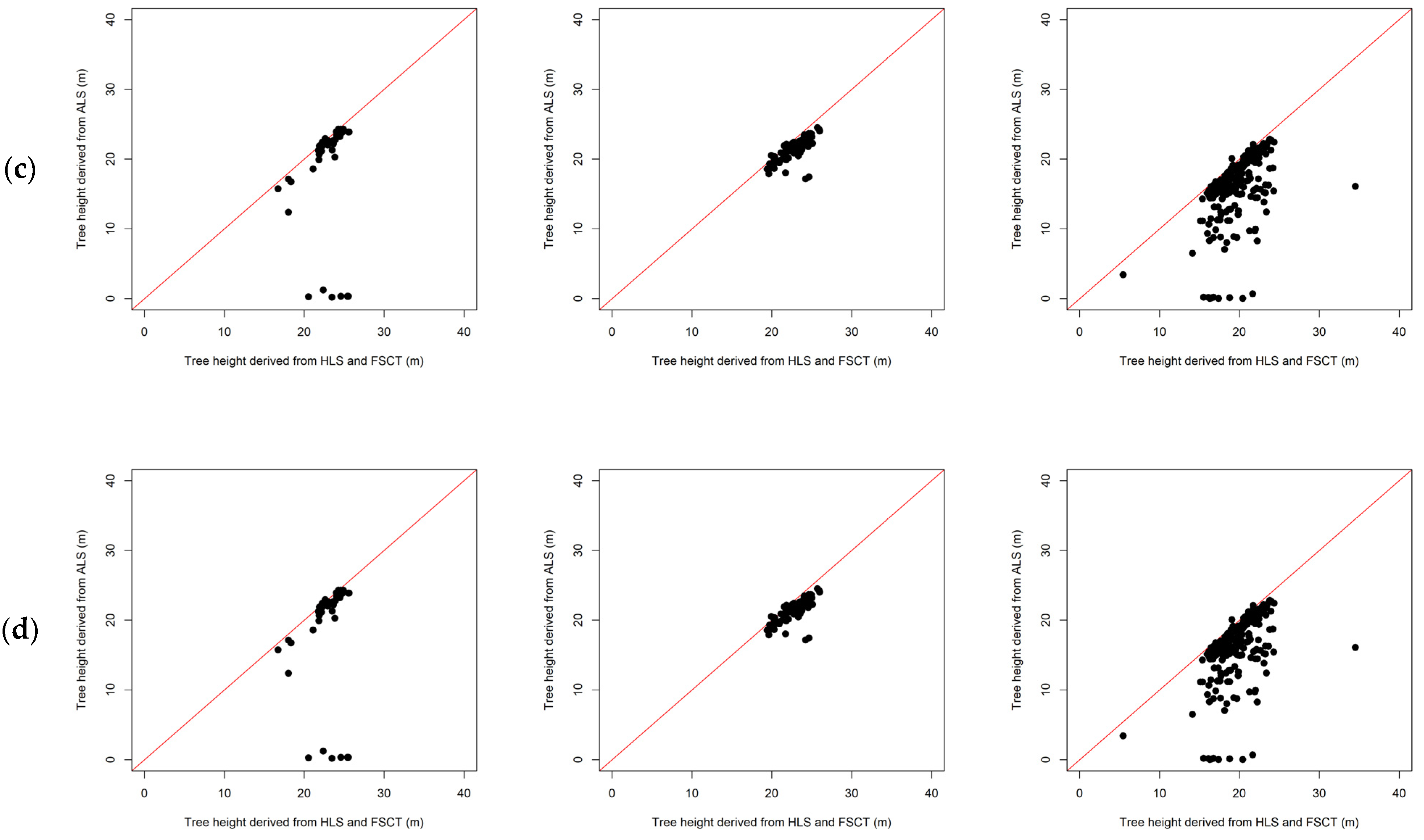 Remotesensing 15 01169 g010b