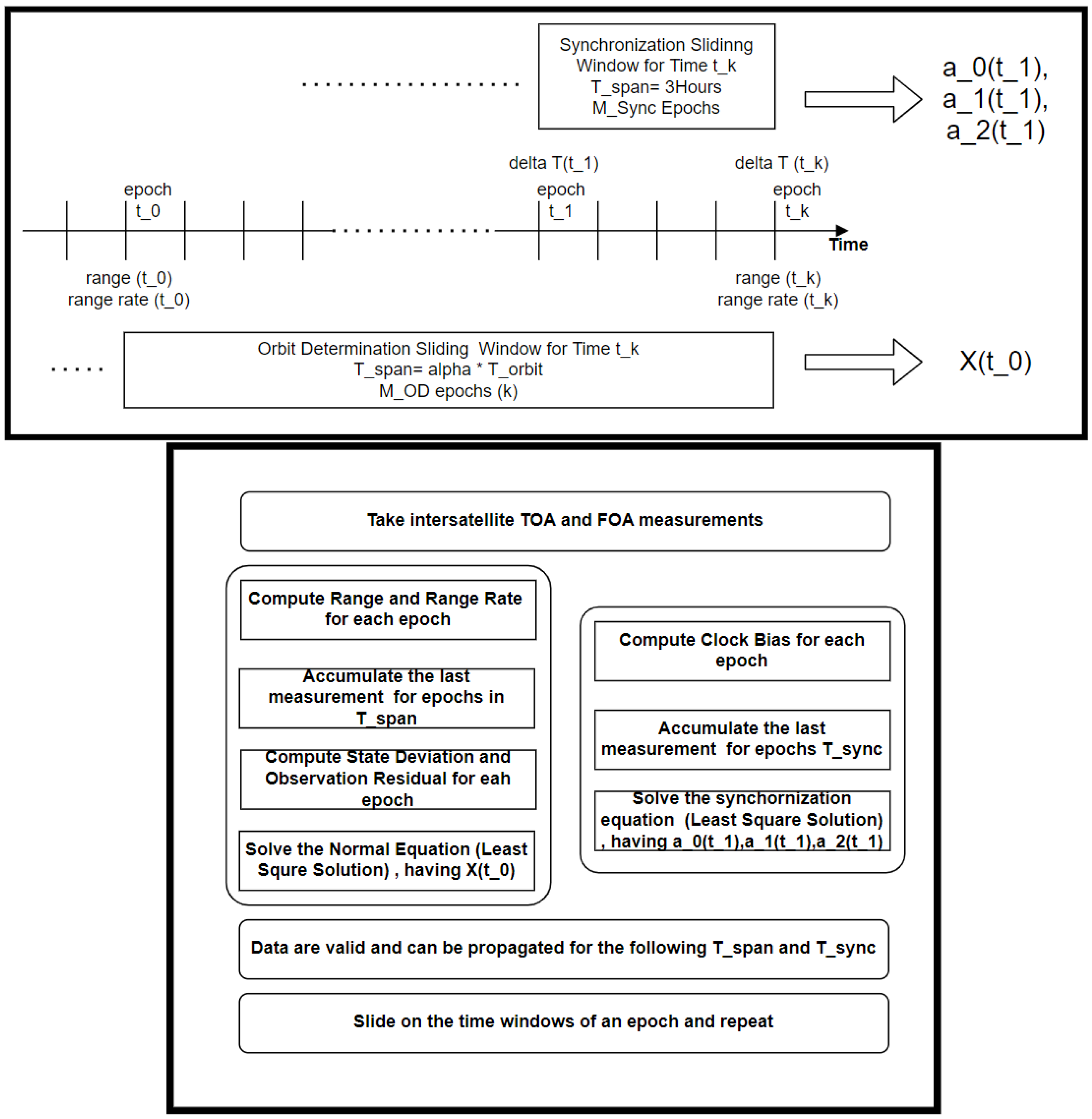 Remotesensing 15 01173 g004