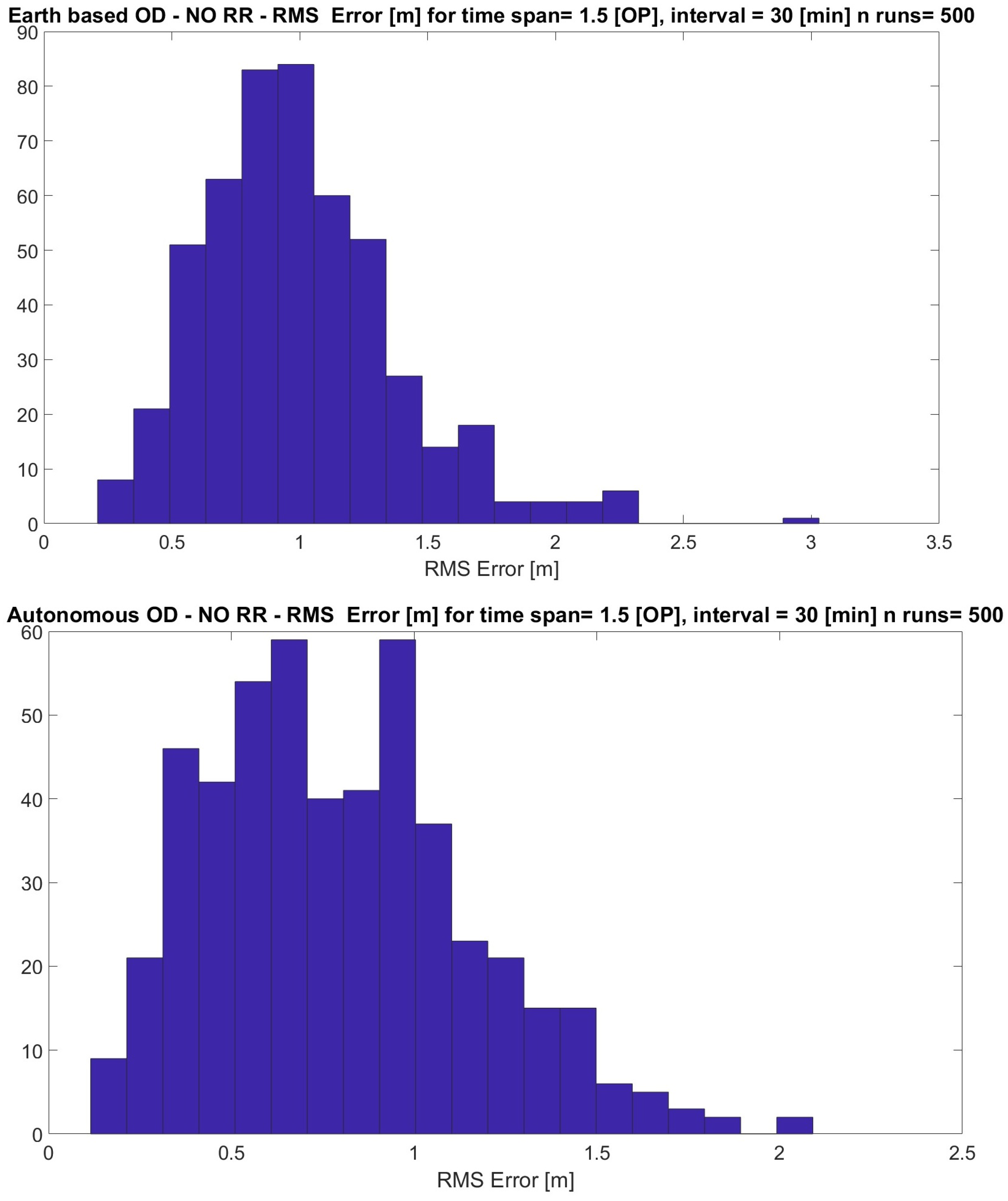 Remotesensing 15 01173 g008