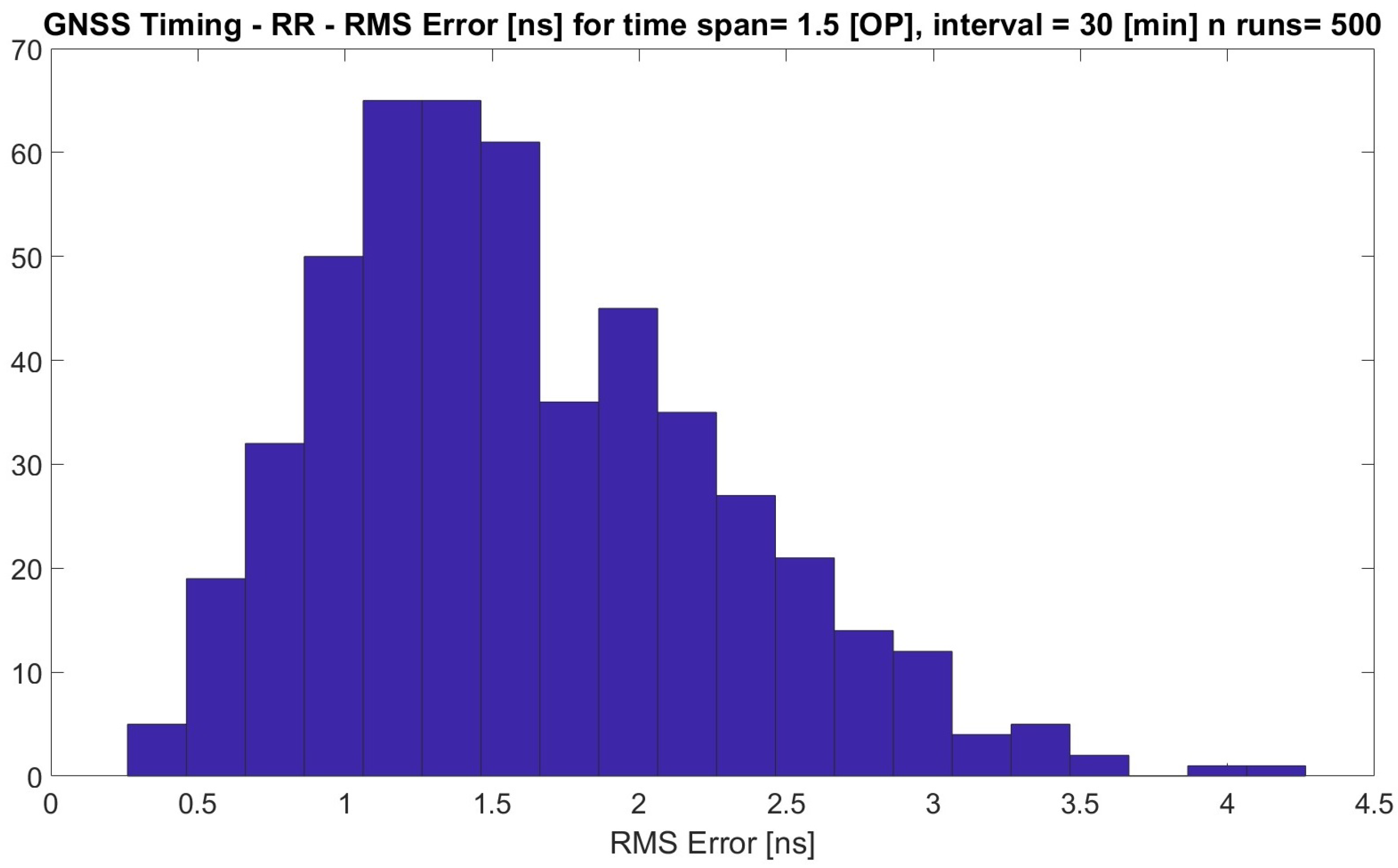 Remotesensing 15 01173 g009a