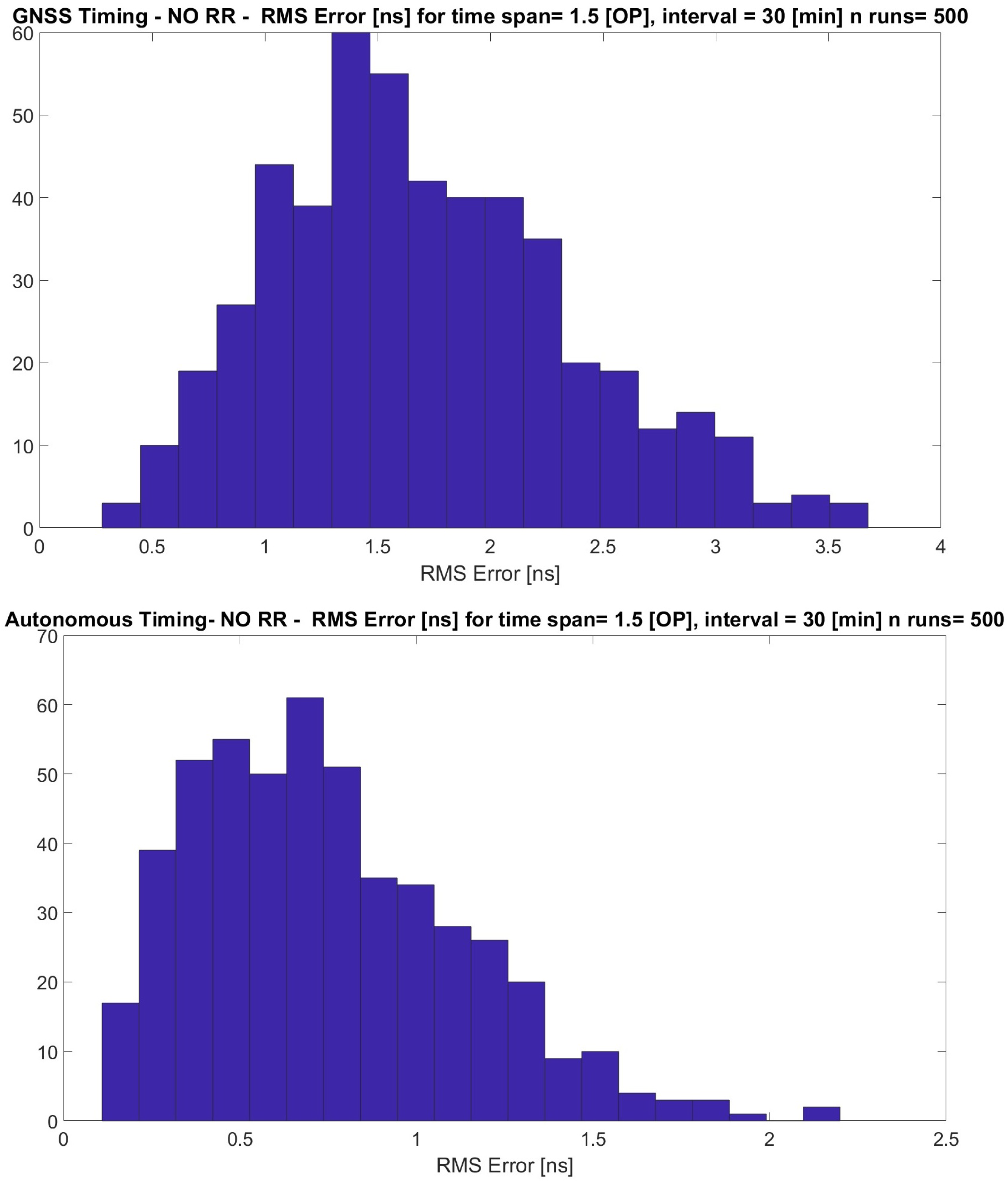 Remotesensing 15 01173 g010