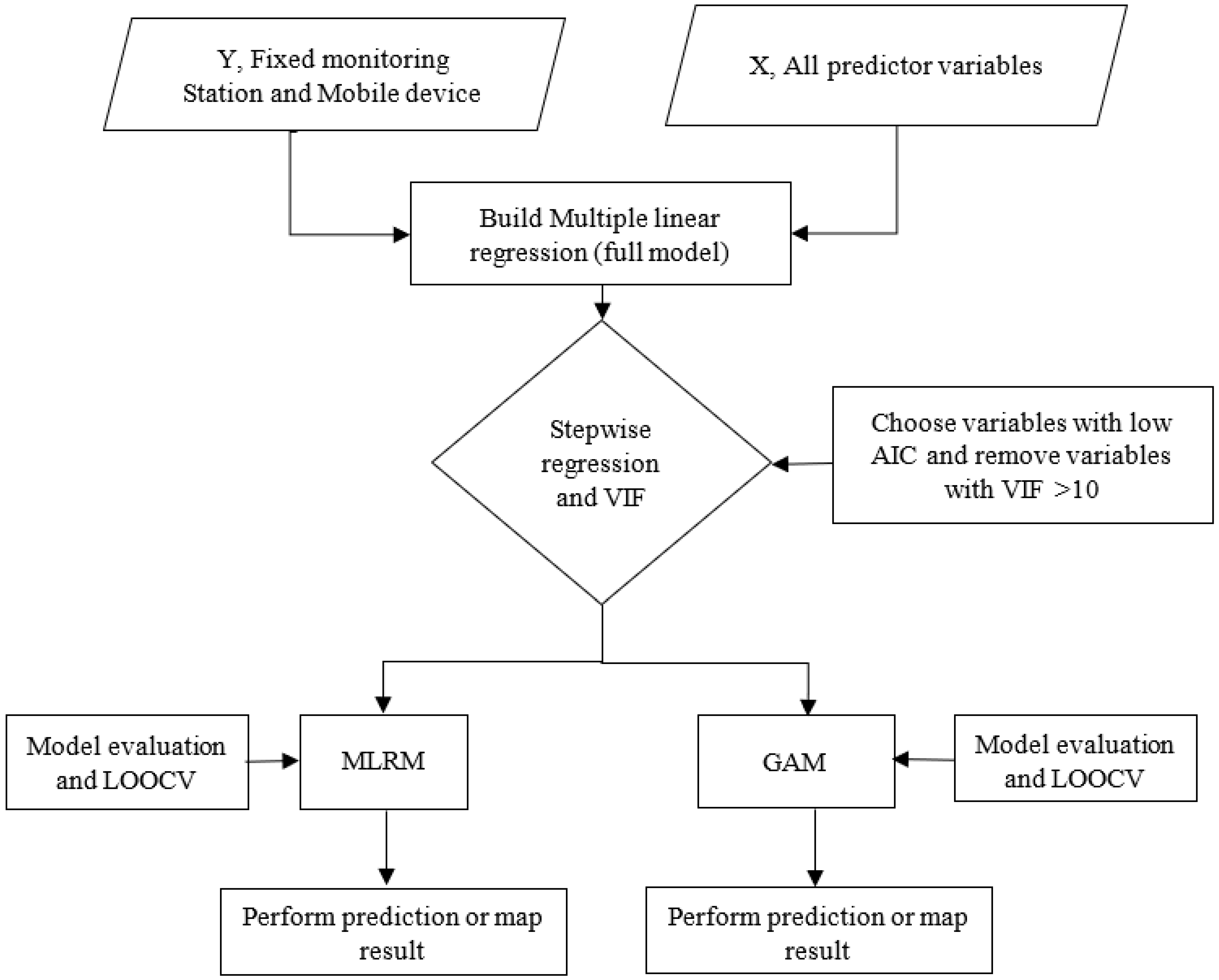 Remotesensing 15 01174 g003