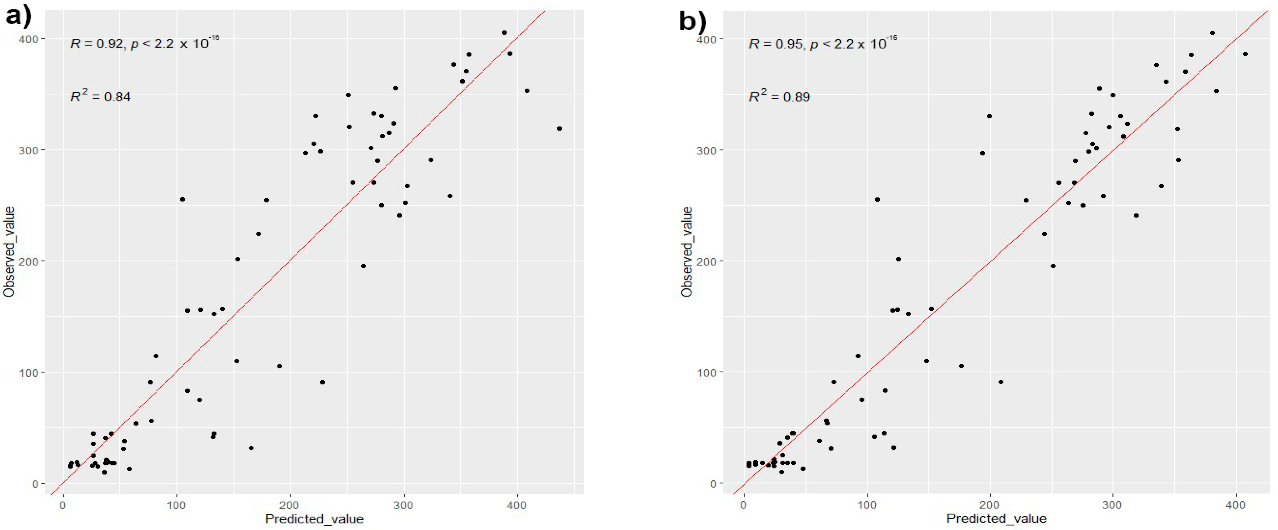 Remotesensing 15 01174 g004