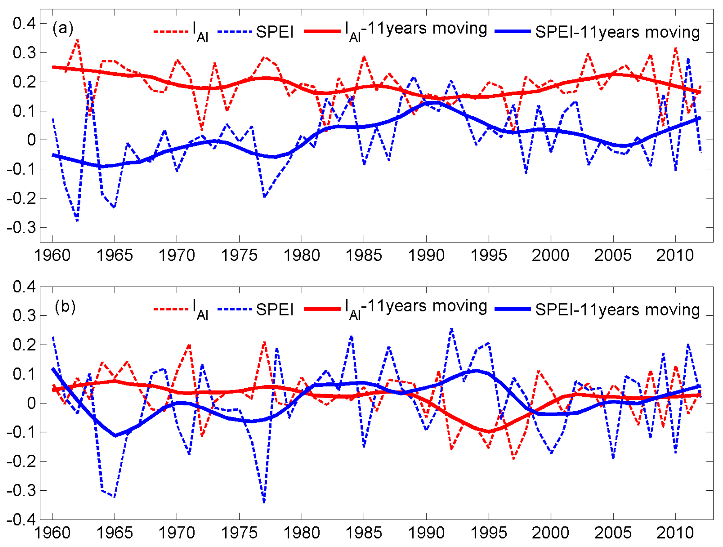 Remotesensing 15 01175 g004 Remotesensing 15 01175 g004