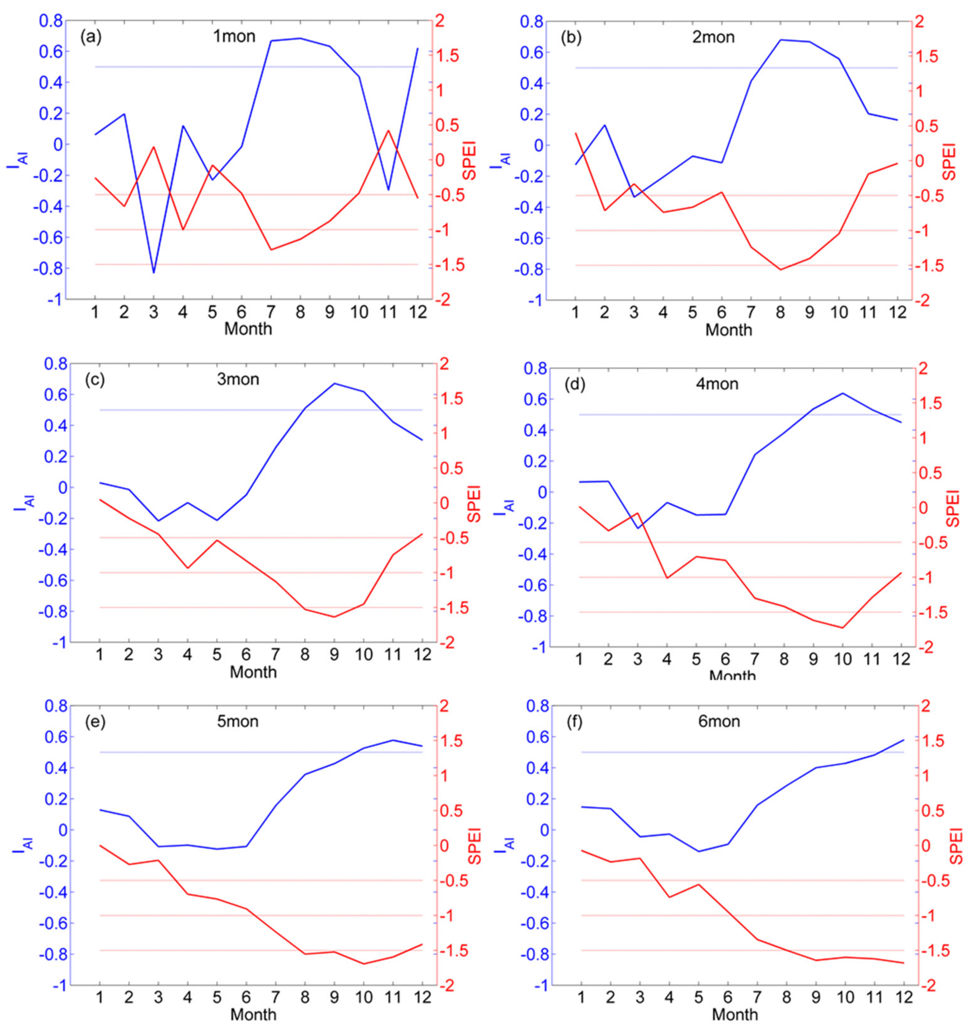 Remotesensing 15 01175 g010 Remotesensing 15 01175 g010