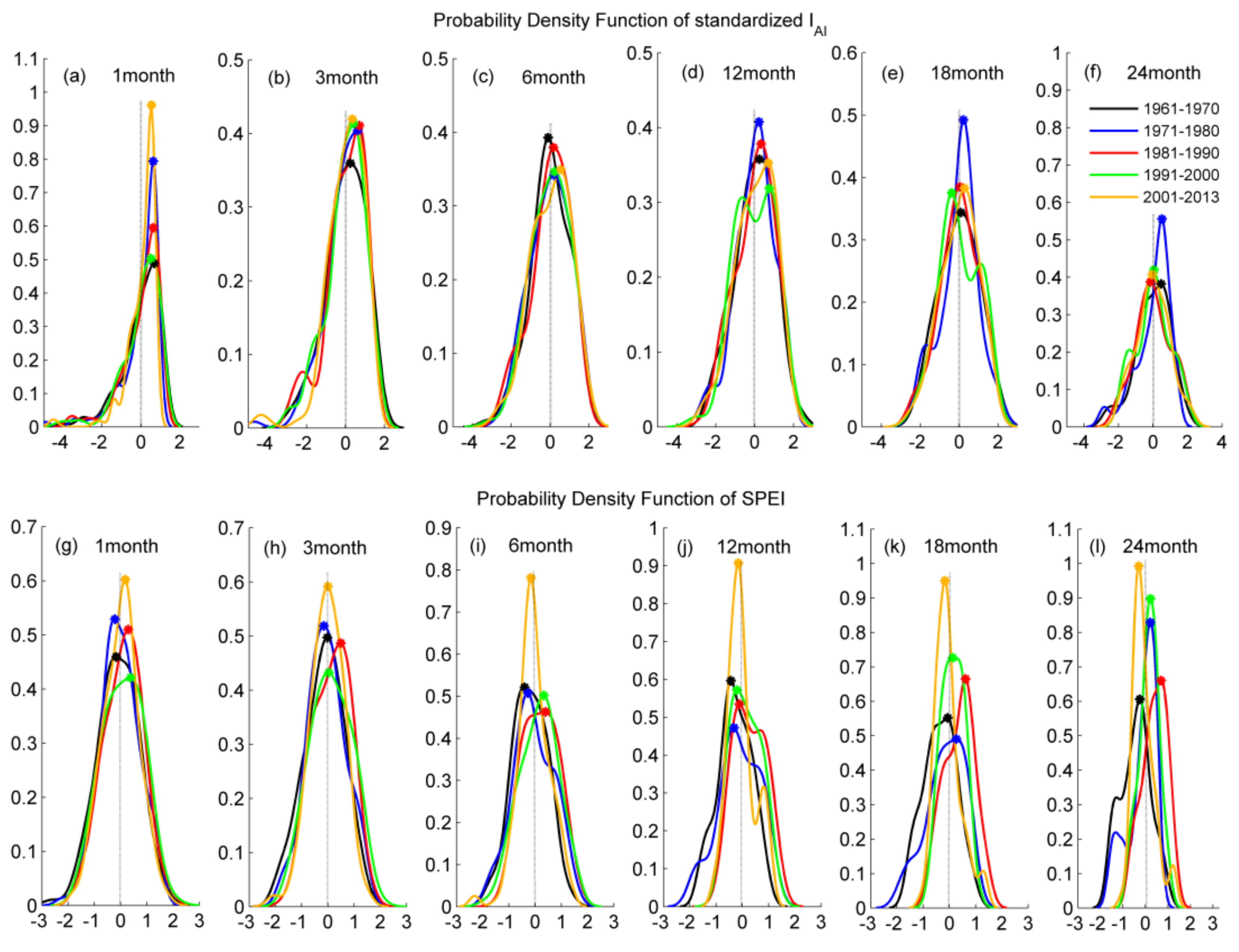 Remotesensing 15 01175 g013 Remotesensing 15 01175 g013