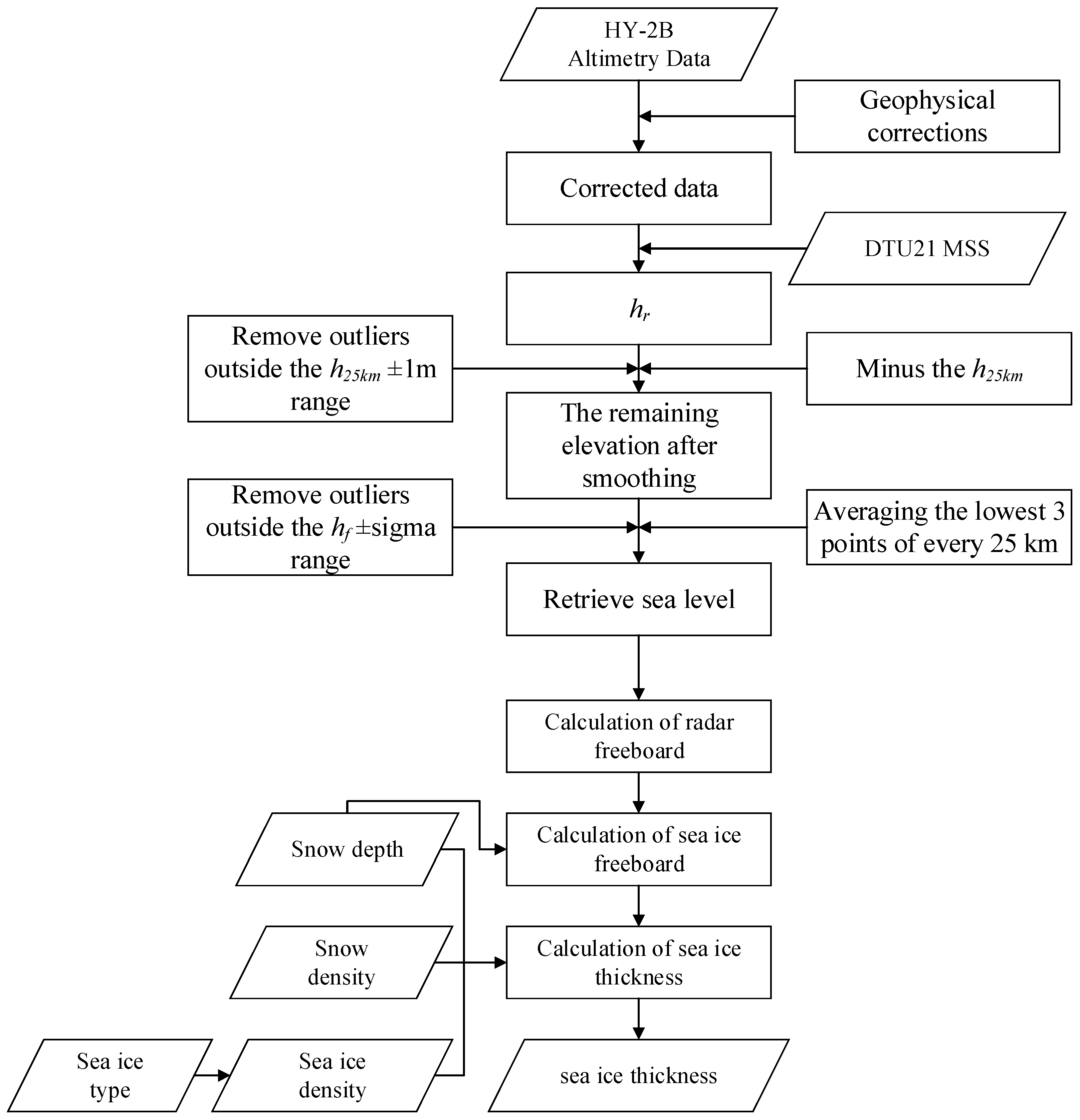 Remotesensing 15 01180 g003