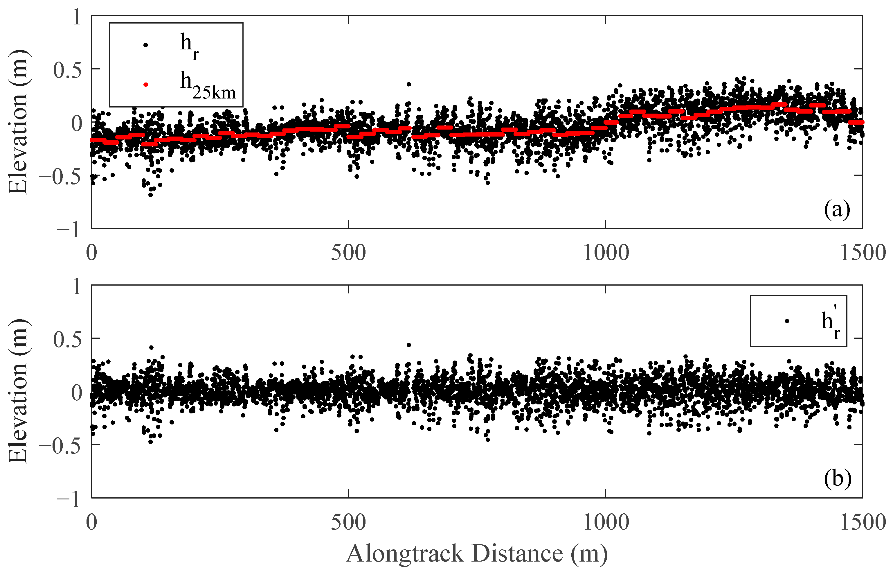 Remotesensing 15 01180 g004