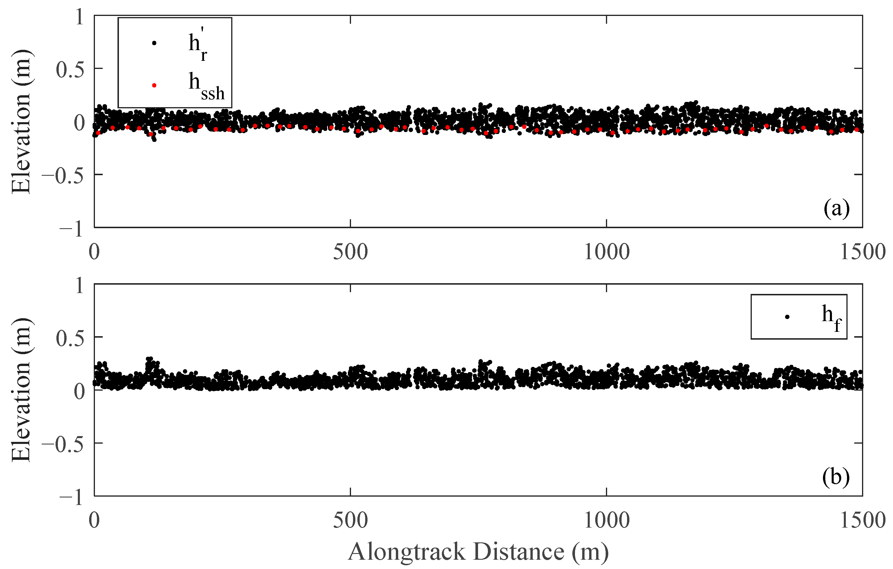 Remotesensing 15 01180 g005