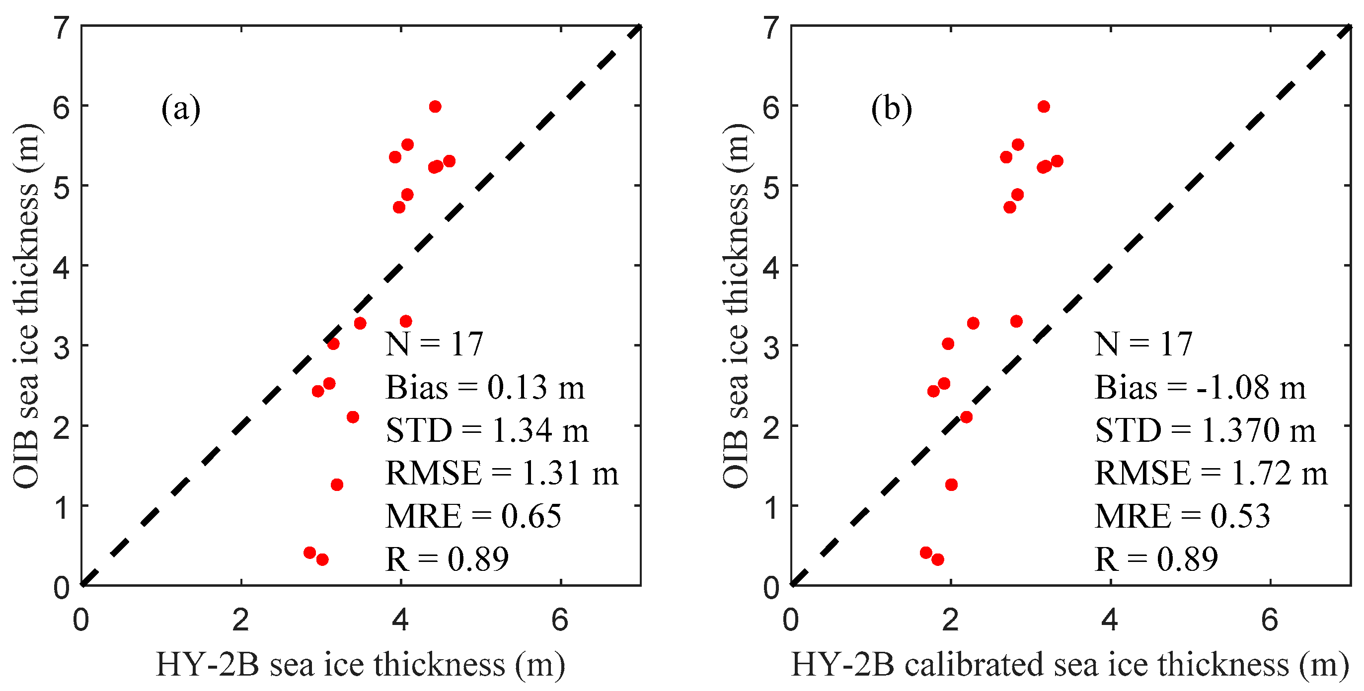 Remotesensing 15 01180 g014