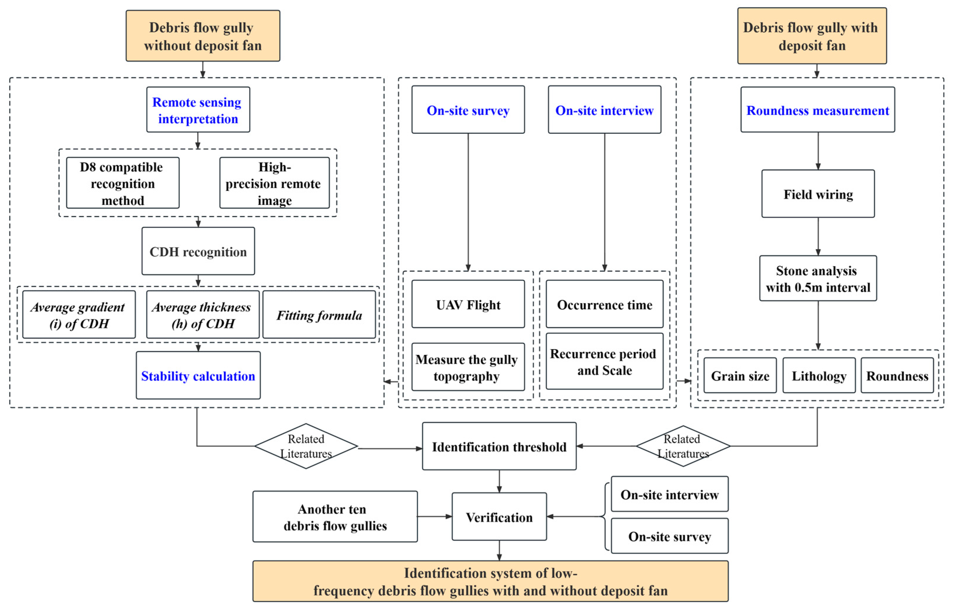Remotesensing 15 01183 g003