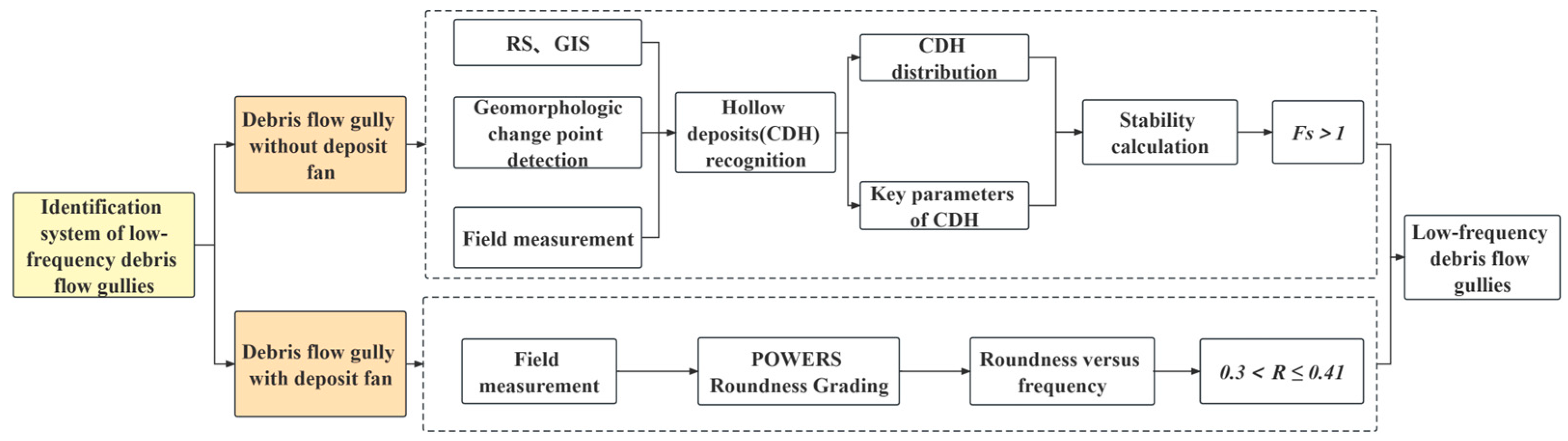 Remotesensing 15 01183 g007