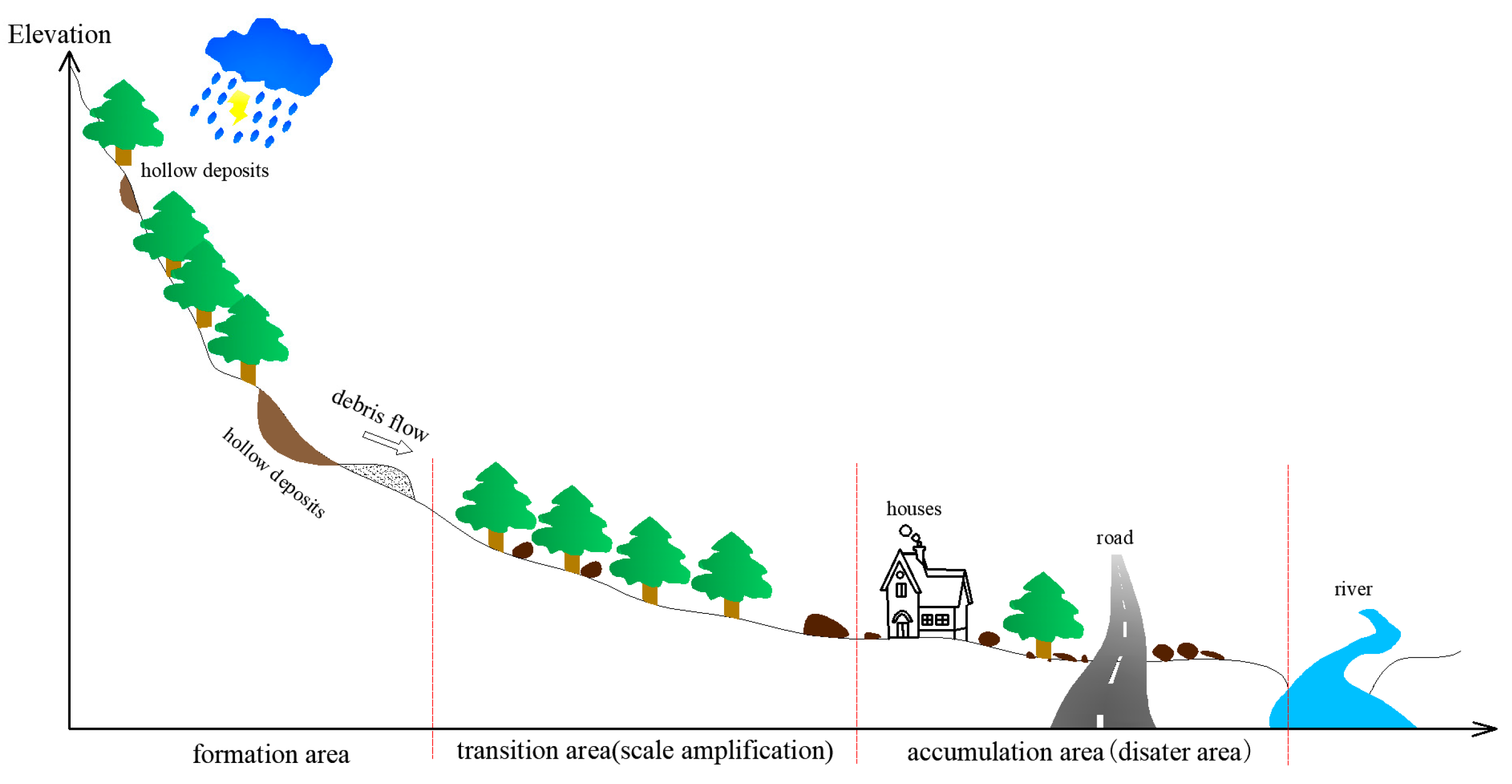 Remotesensing 15 01183 g008