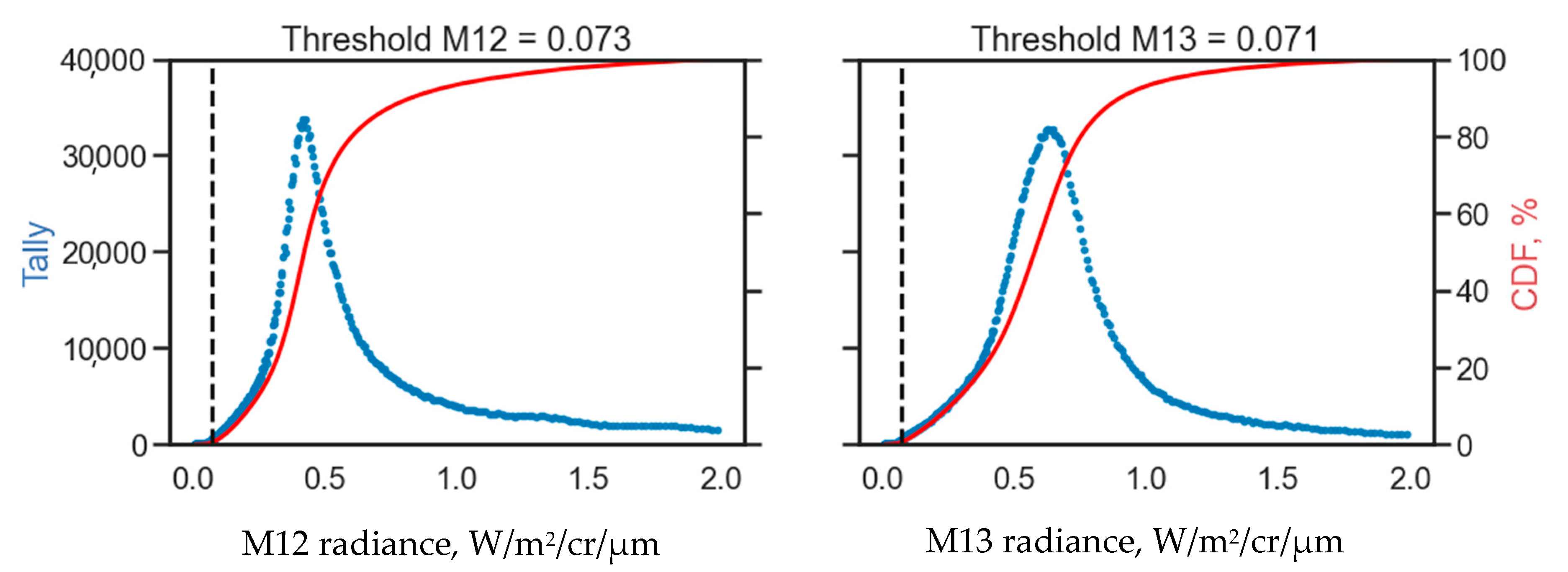 Remotesensing 15 01189 g007