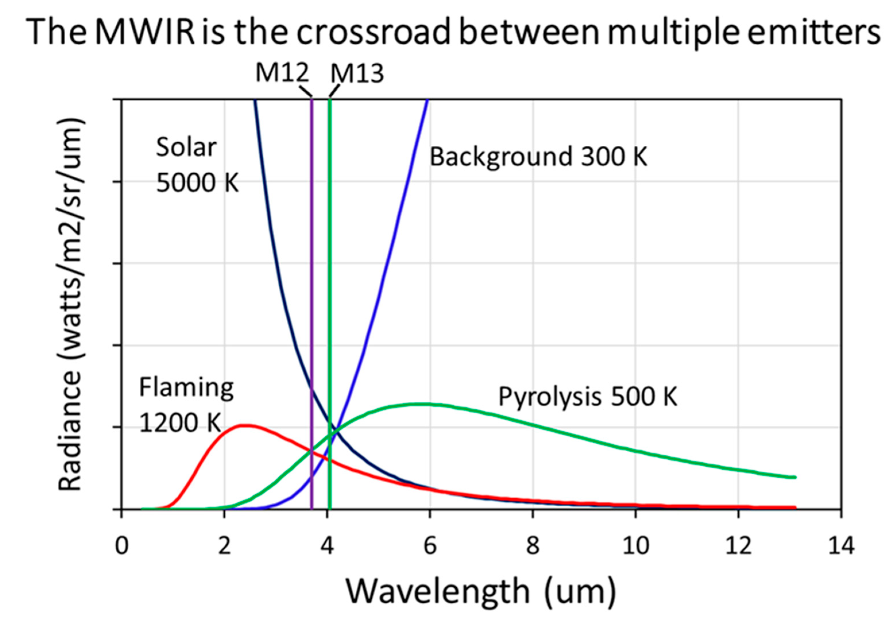 Remotesensing 15 01189 g018