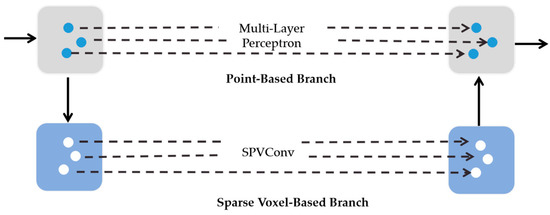 Remotesensing 15 01190 g0a1