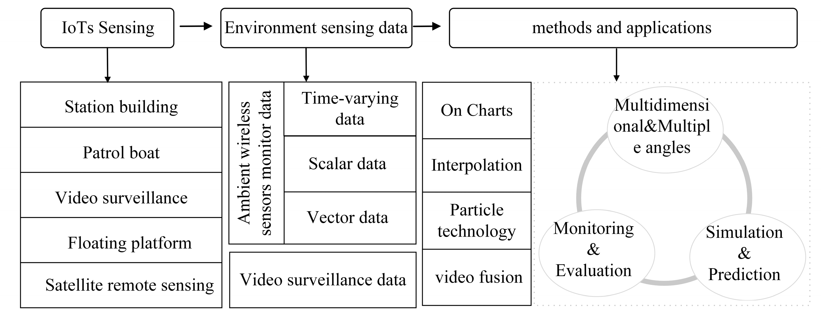Remotesensing 15 01193 g001