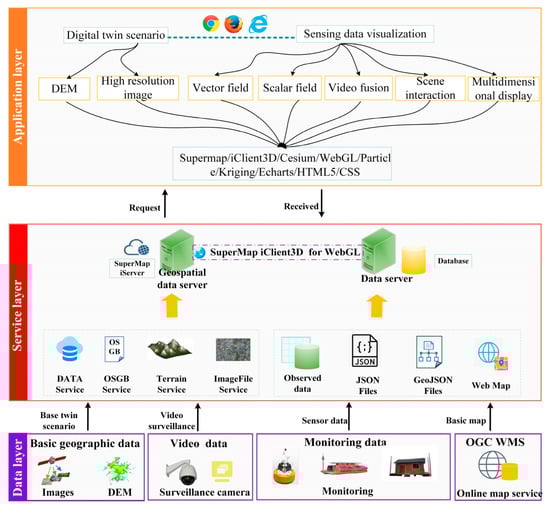 Remotesensing 15 01193 g0a1