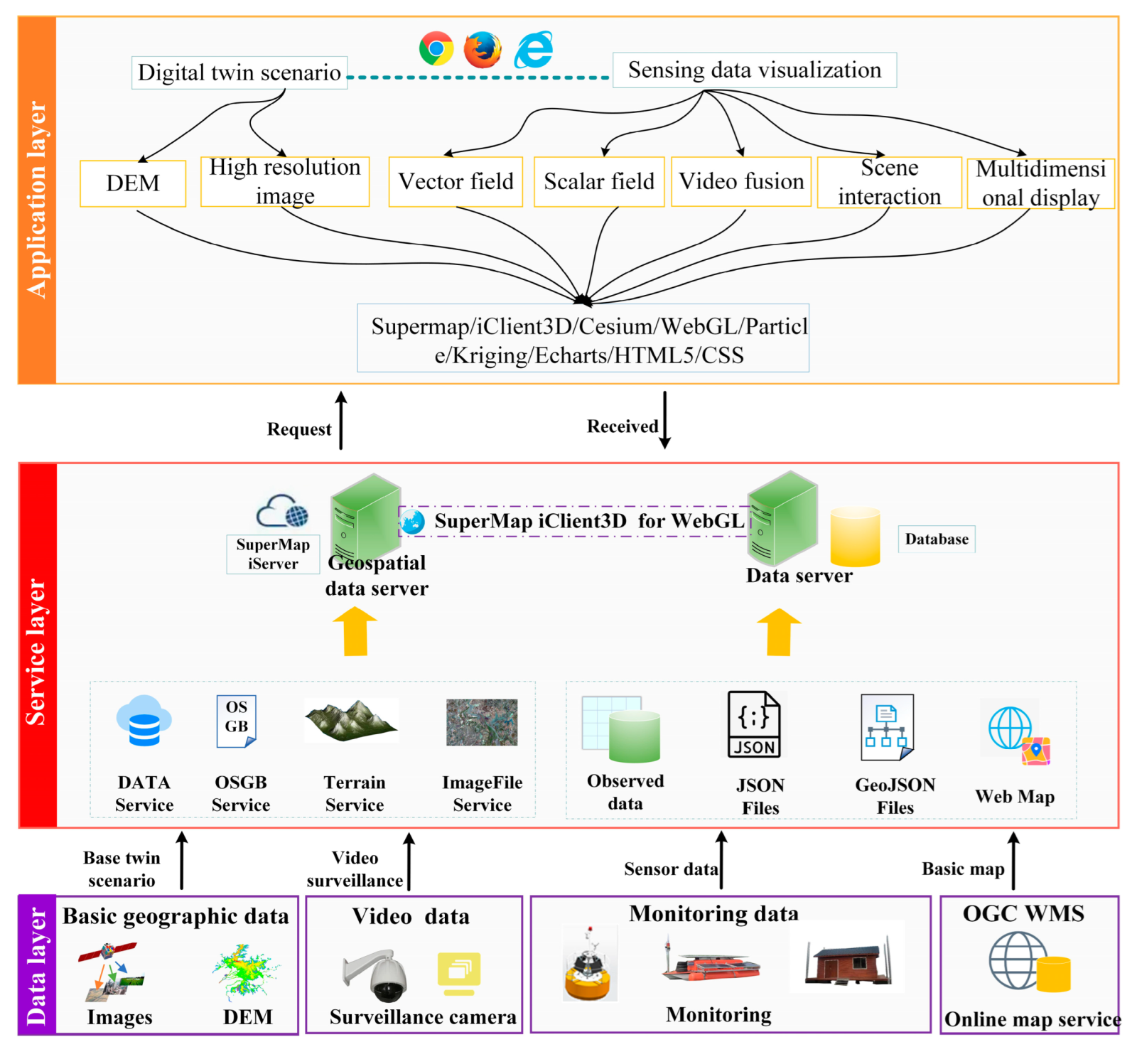 Remotesensing 15 01193 g0a1