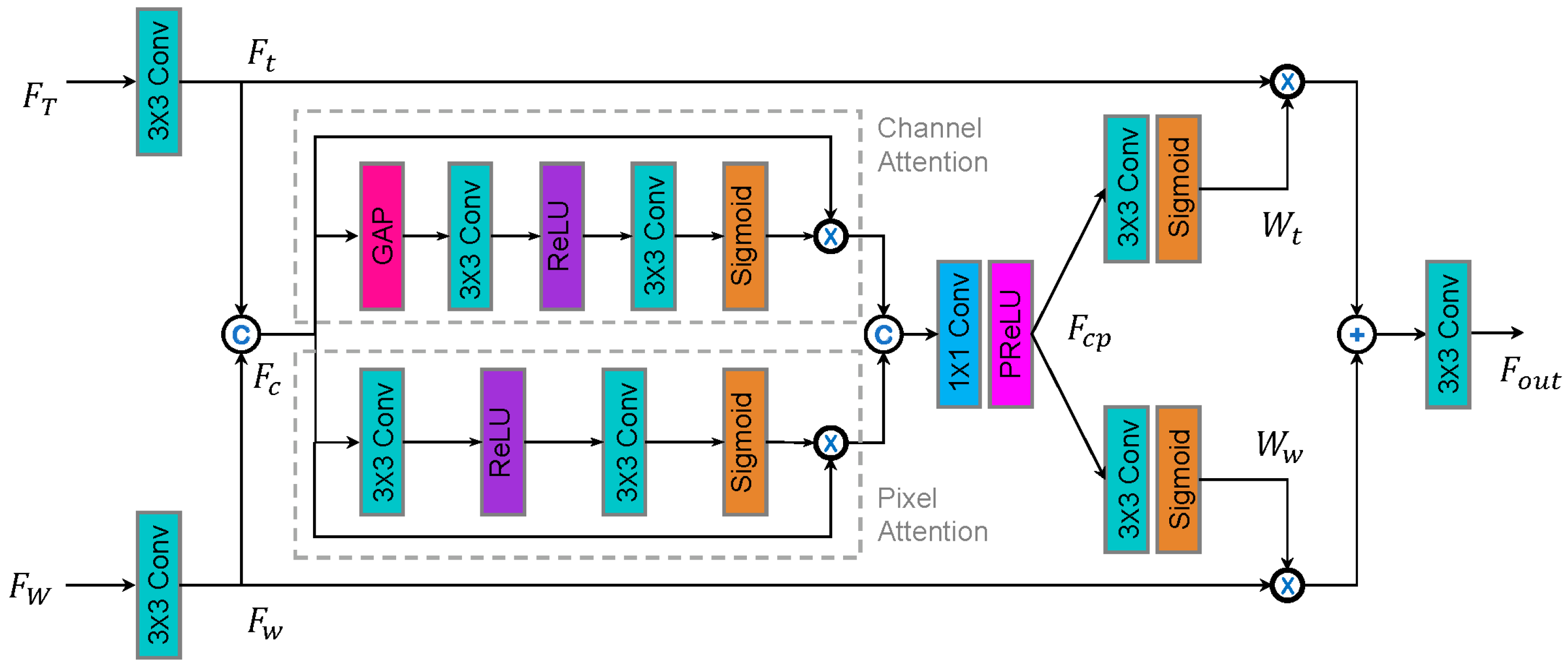Remotesensing 15 01195 g005