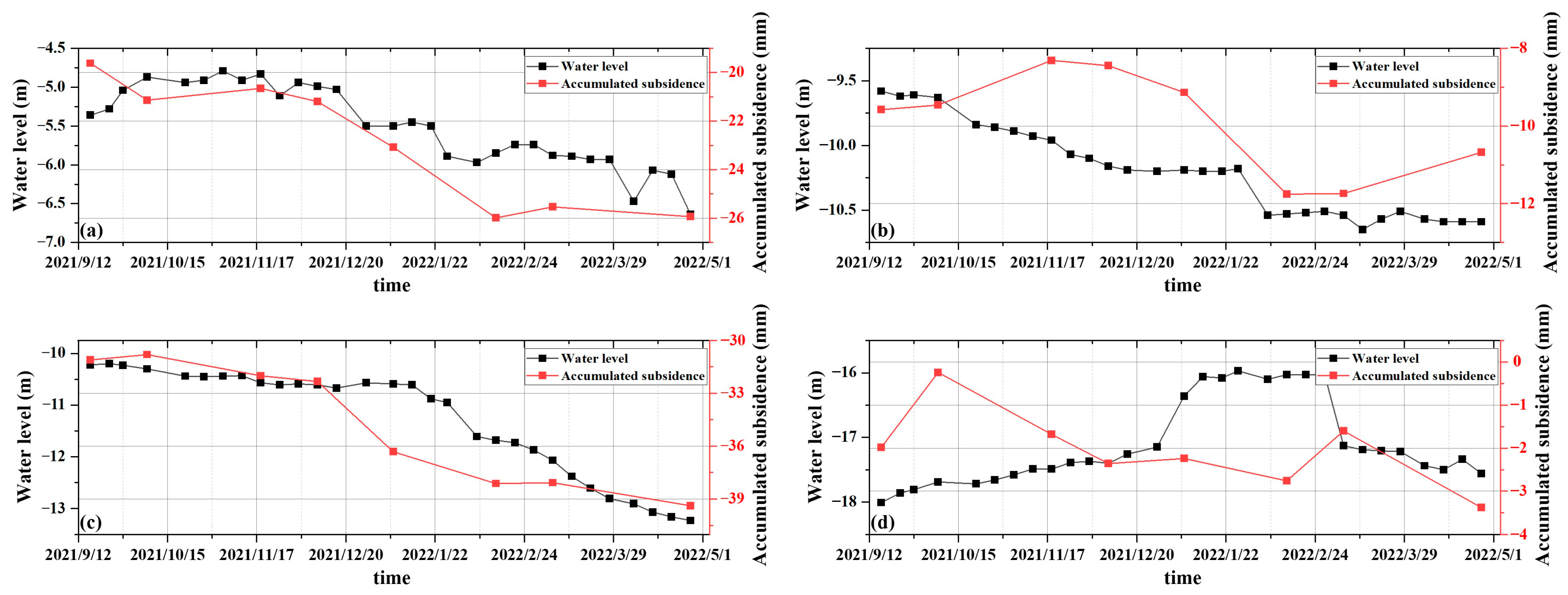 Remotesensing 15 01199 g010 Remotesensing 15 01199 g010