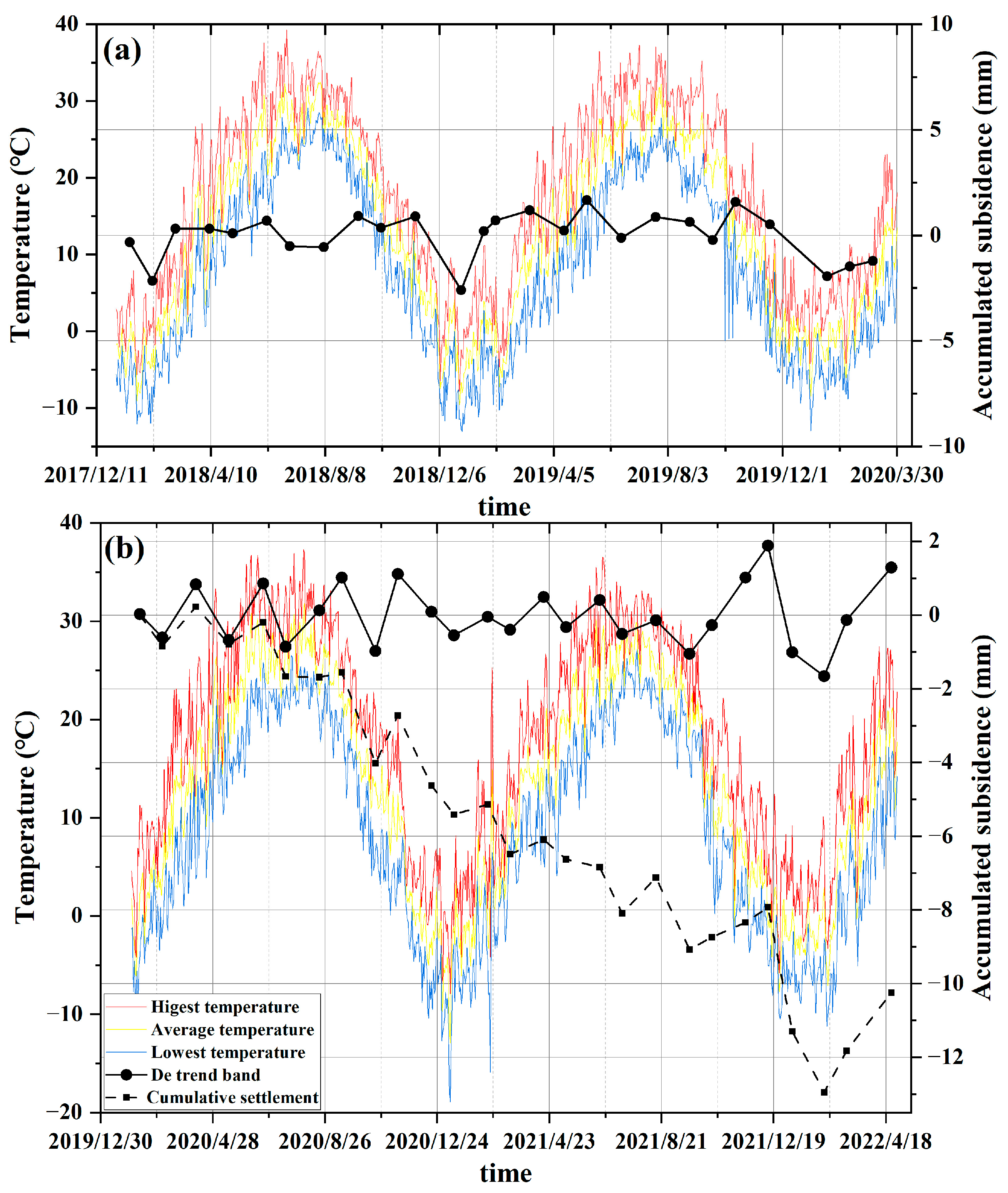 Remotesensing 15 01199 g014 Remotesensing 15 01199 g014