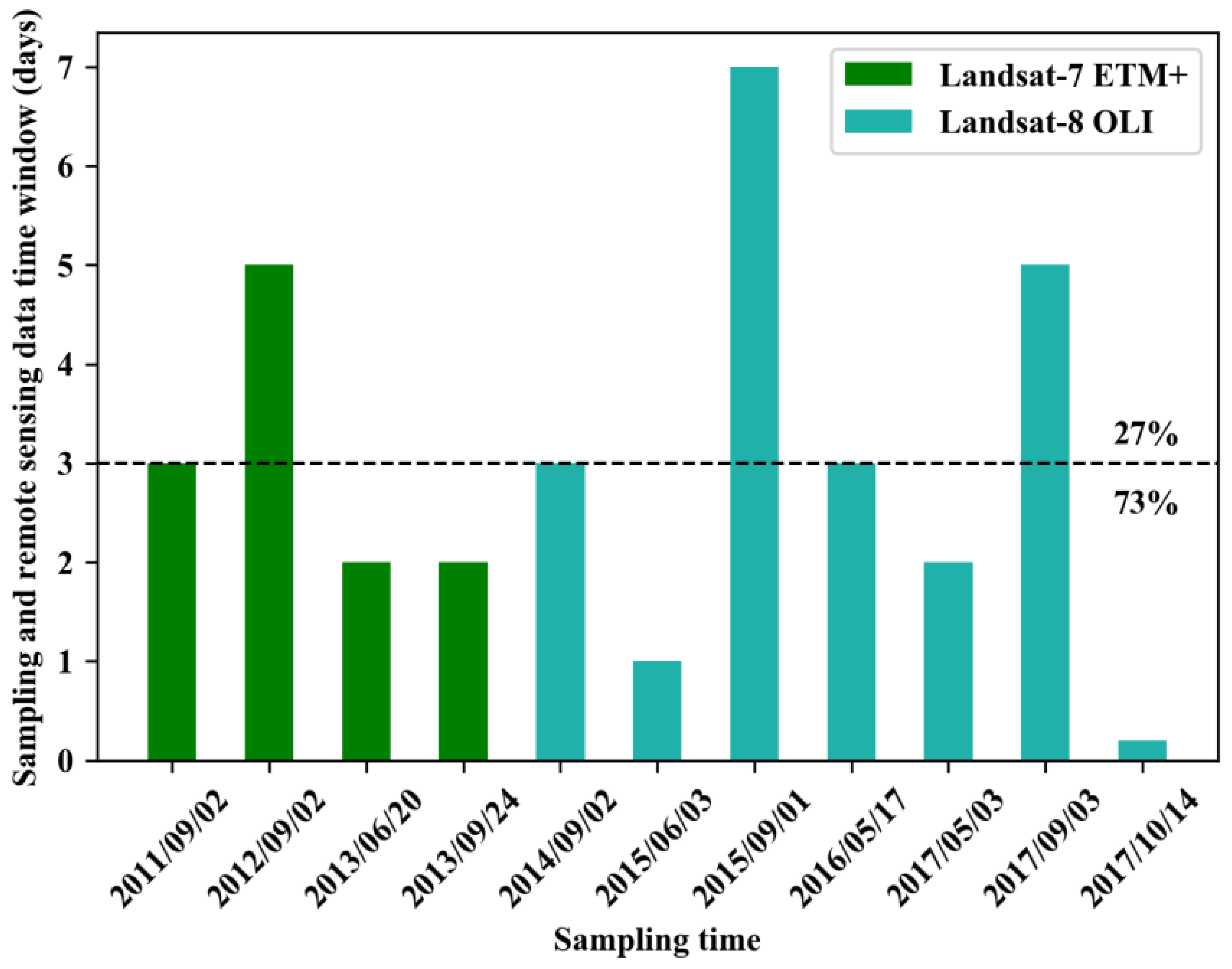 Remotesensing 15 01204 g002