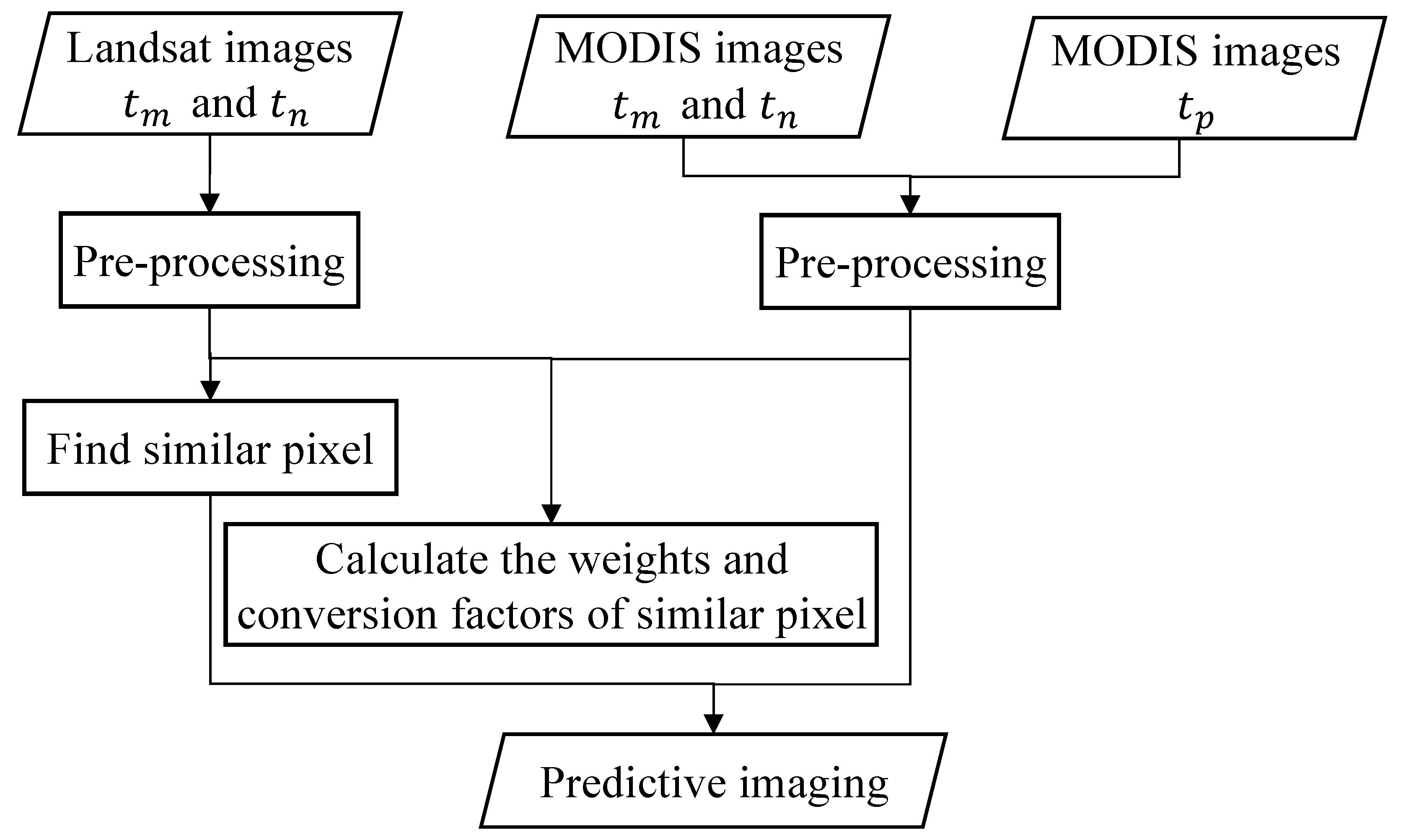 Remotesensing 15 01204 g003