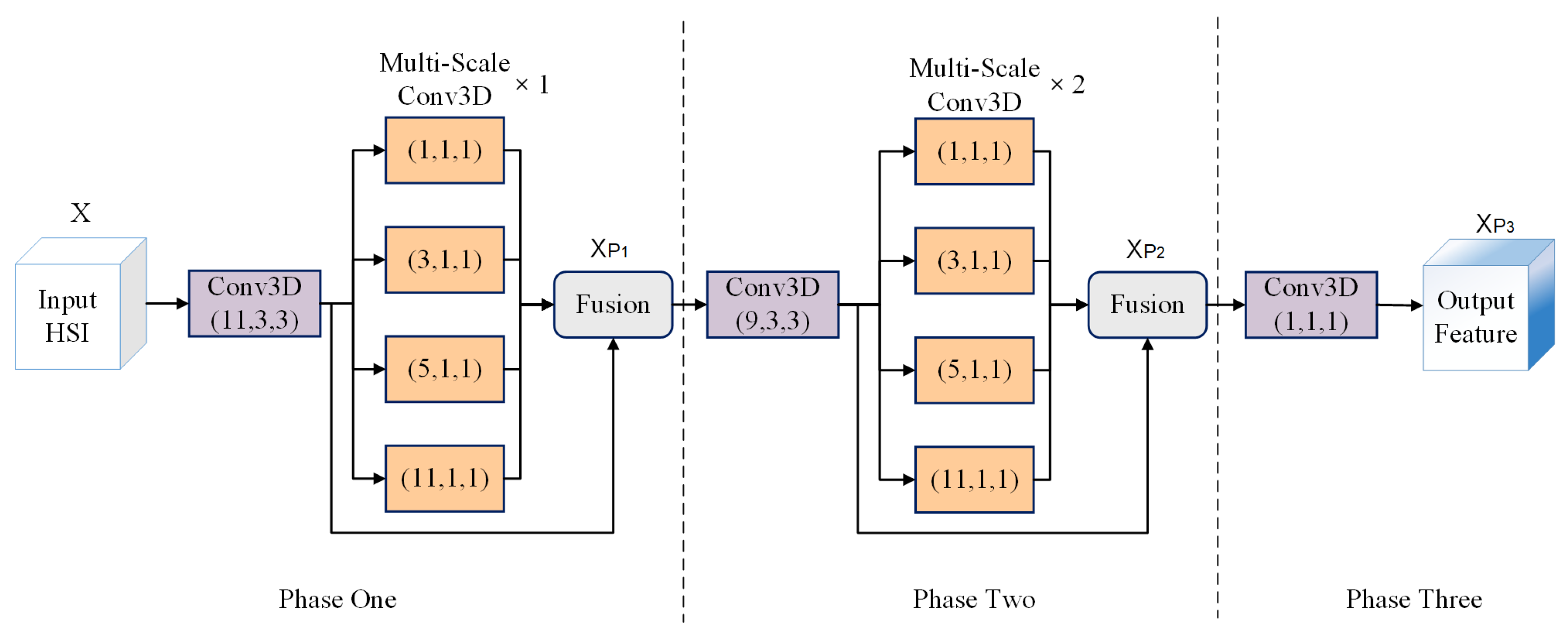 Remotesensing 15 01206 g002 Remotesensing 15 01206 g002