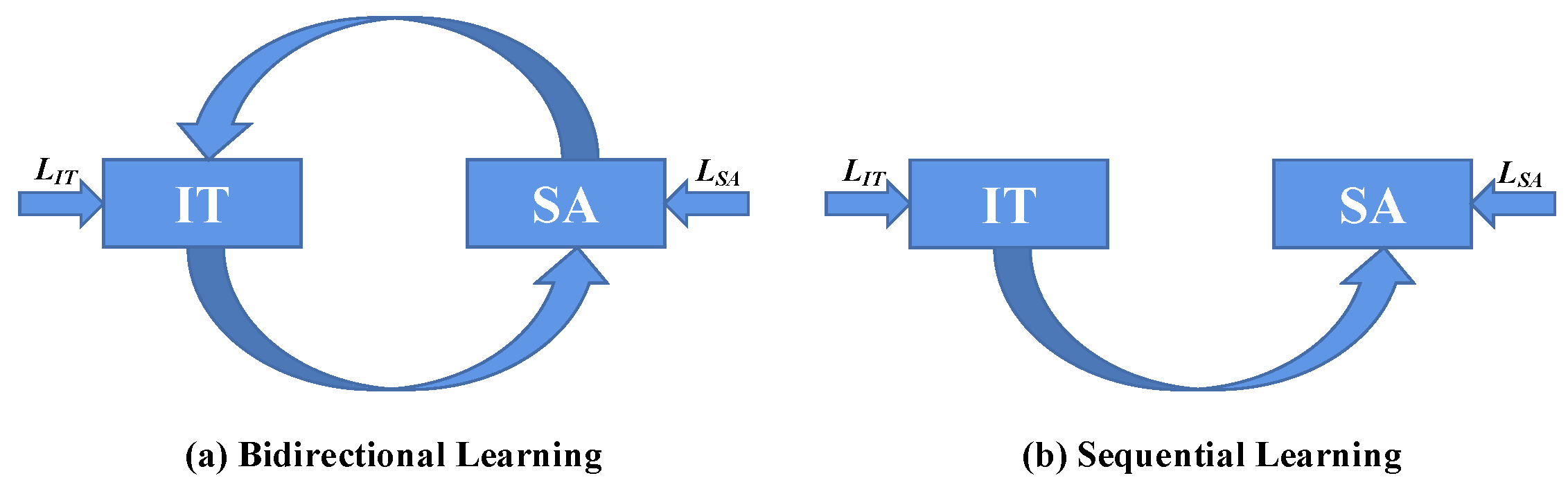 Remotesensing 15 01207 g003 Remotesensing 15 01207 g003