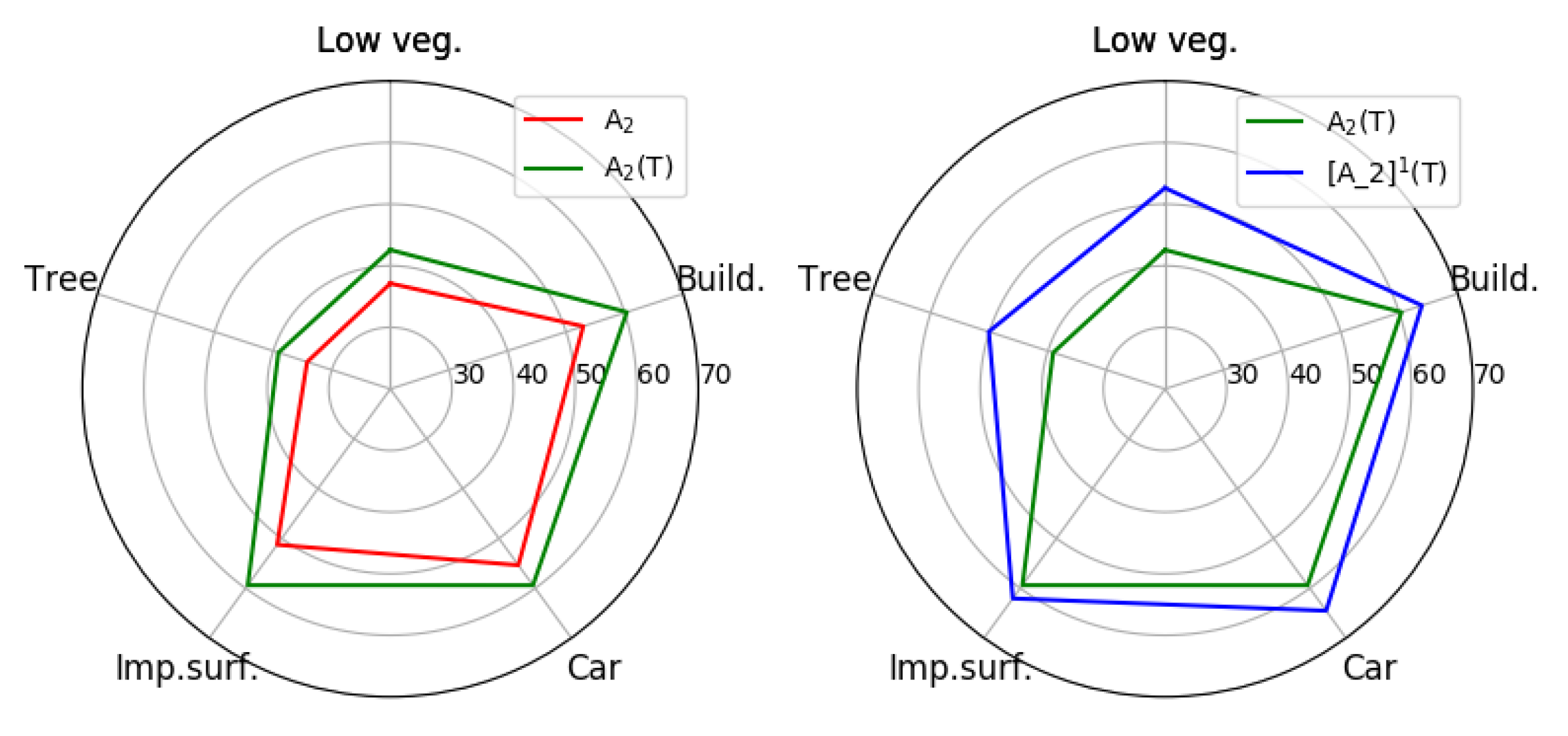 Remotesensing 15 01207 g011 Remotesensing 15 01207 g011