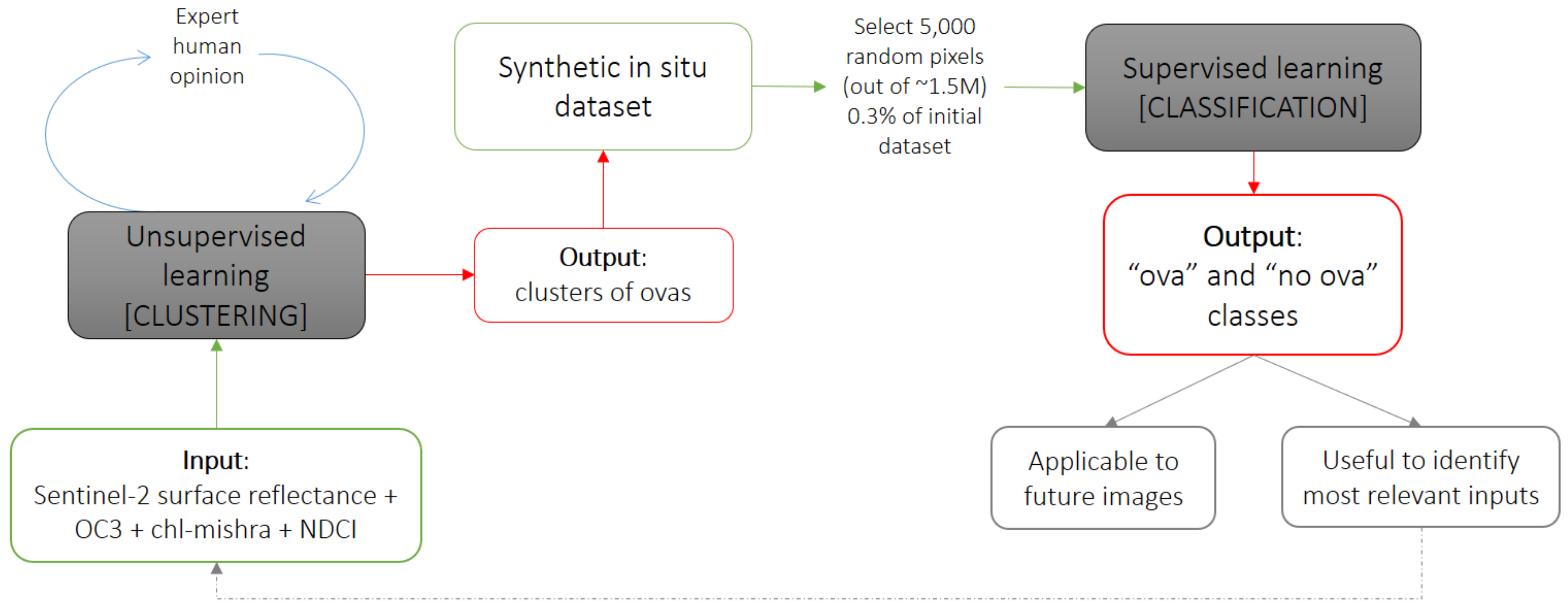 Remotesensing 15 01208 g002