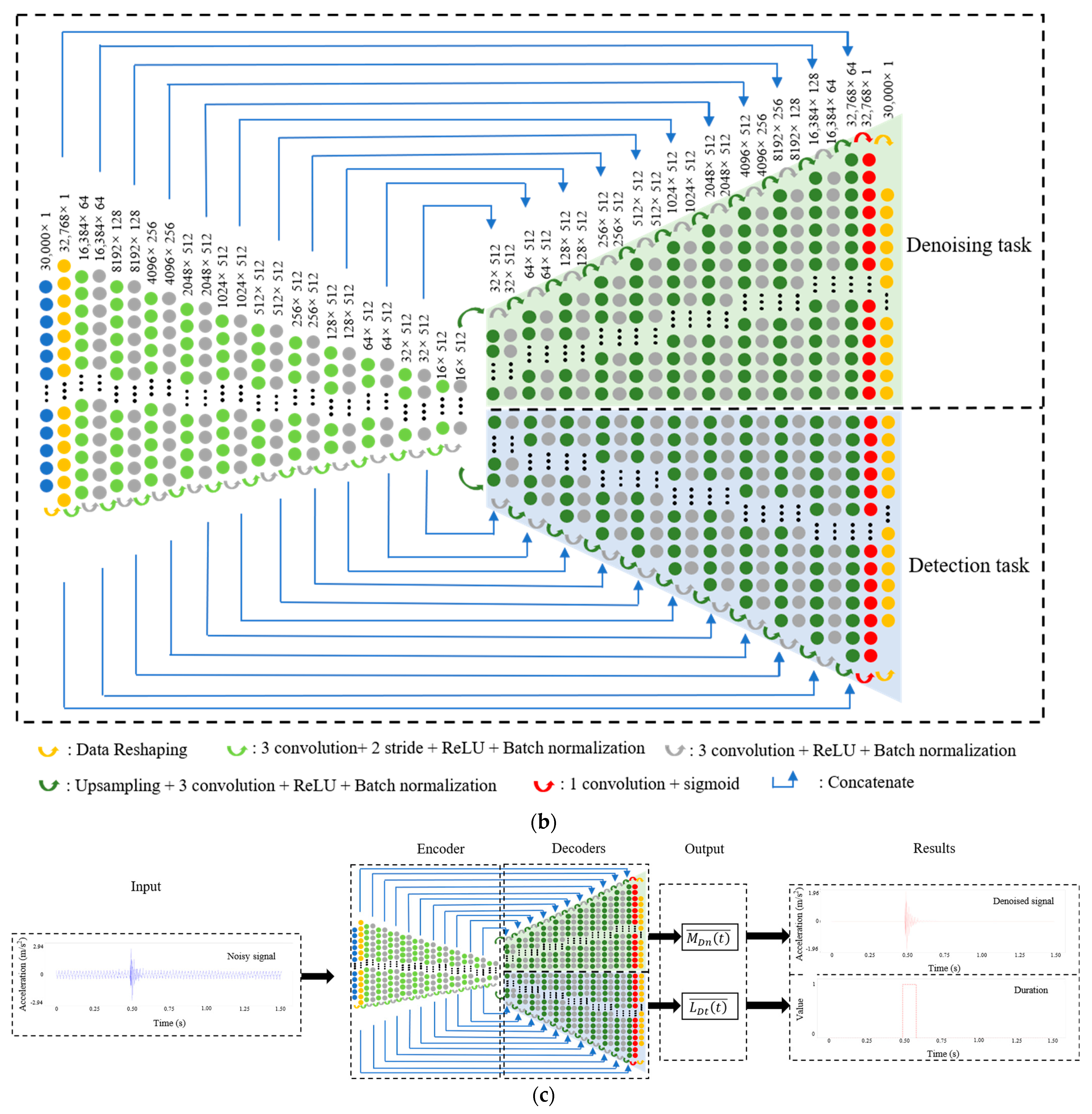 Remotesensing 15 01215 g001b Remotesensing 15 01215 g001b