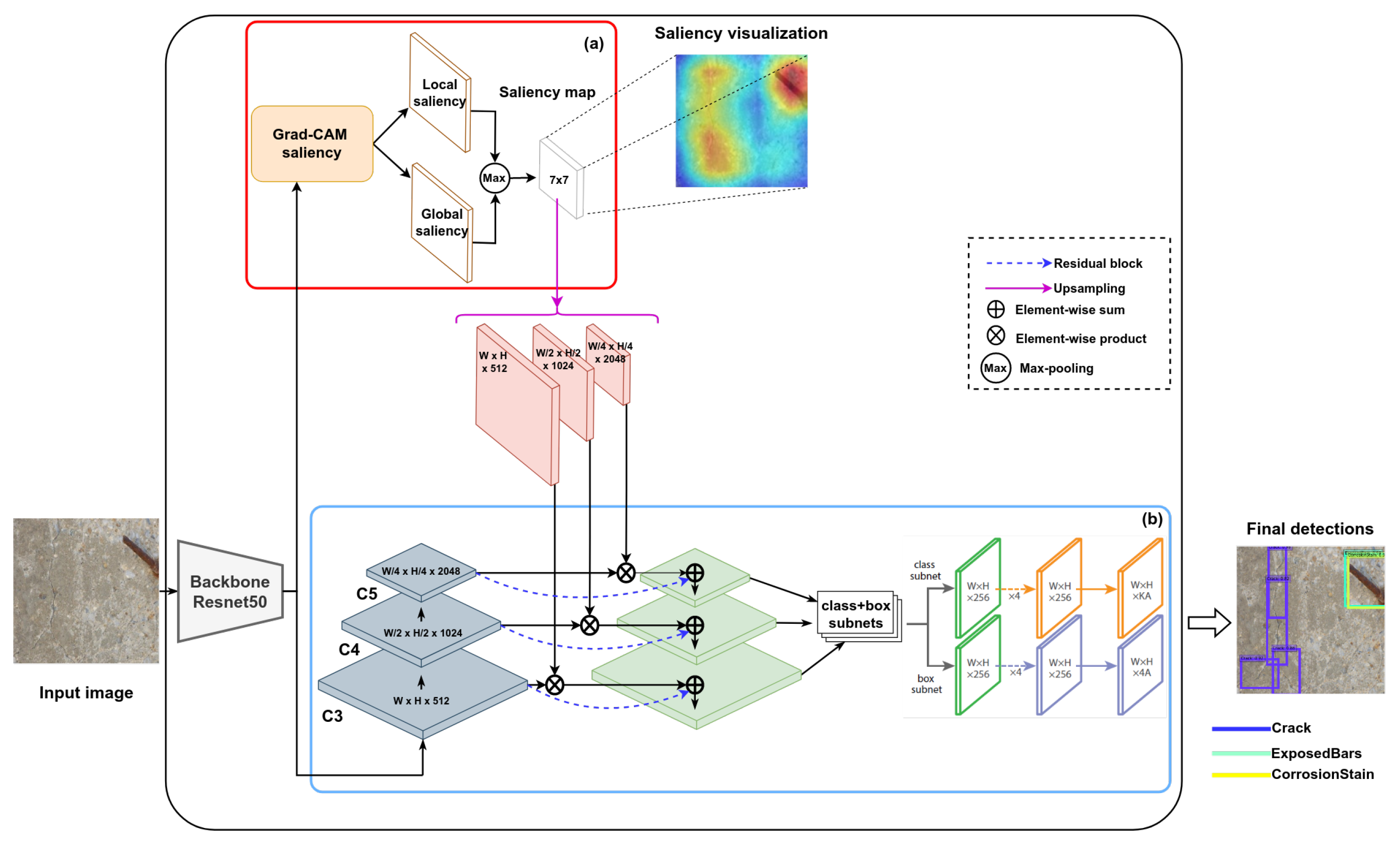 Remotesensing 15 01218 g002