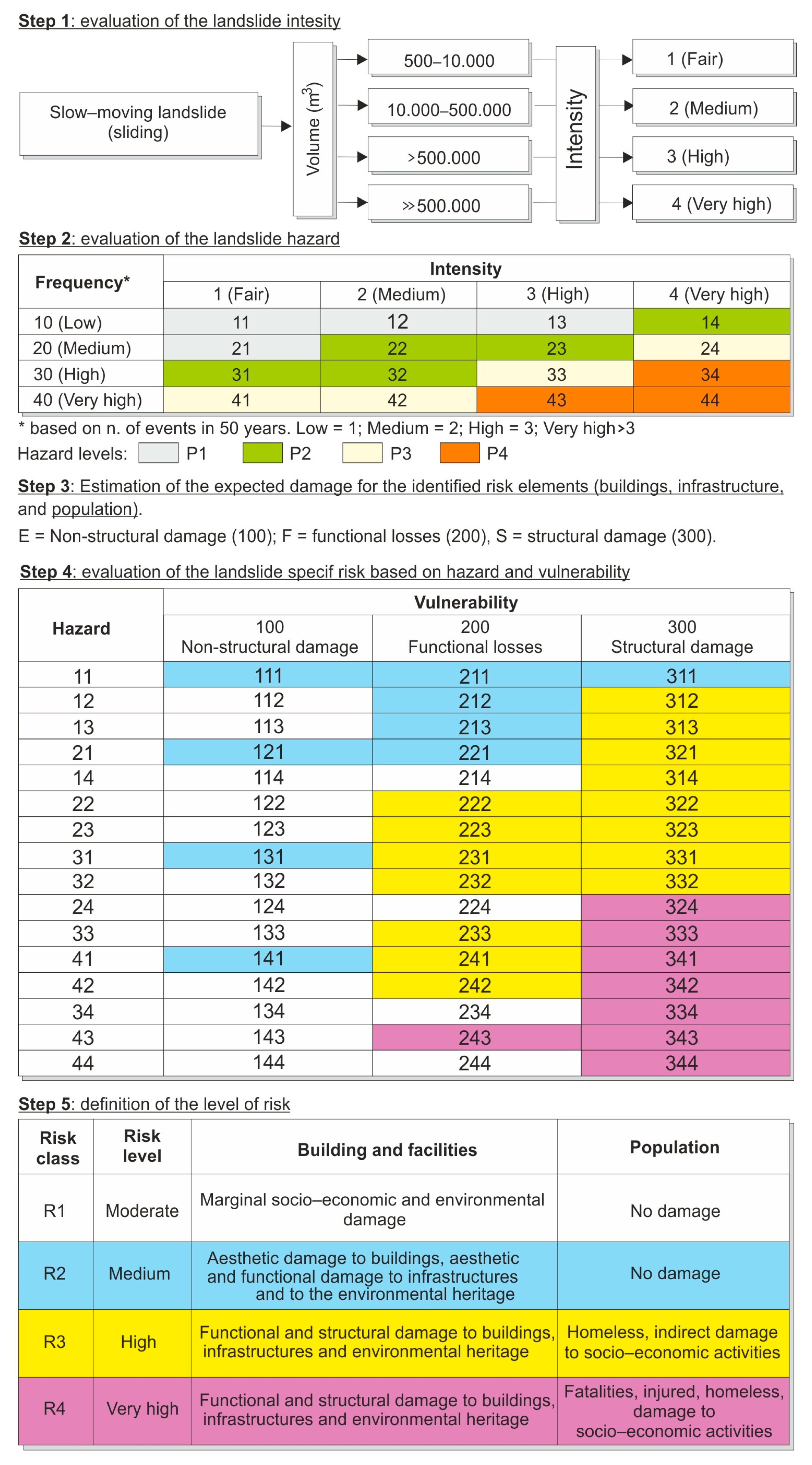 Remotesensing 15 01221 g004