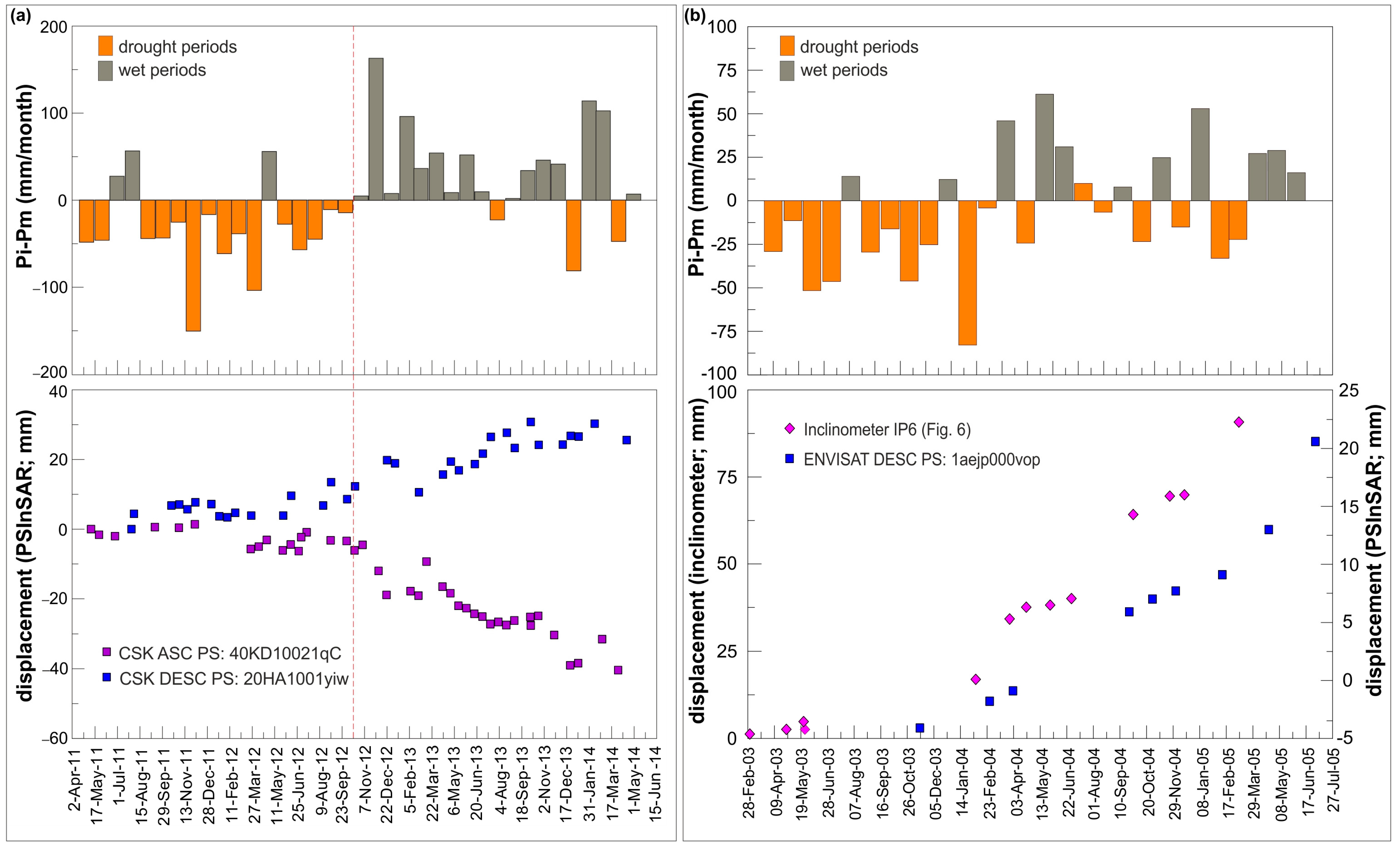 Remotesensing 15 01221 g009