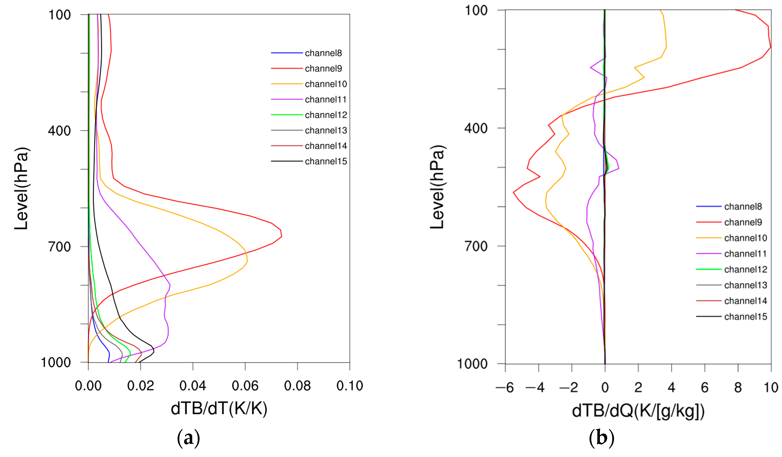 Remotesensing 15 01224 g001