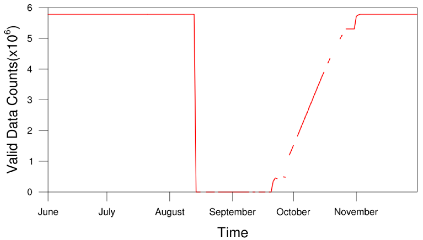 Remotesensing 15 01224 g003
