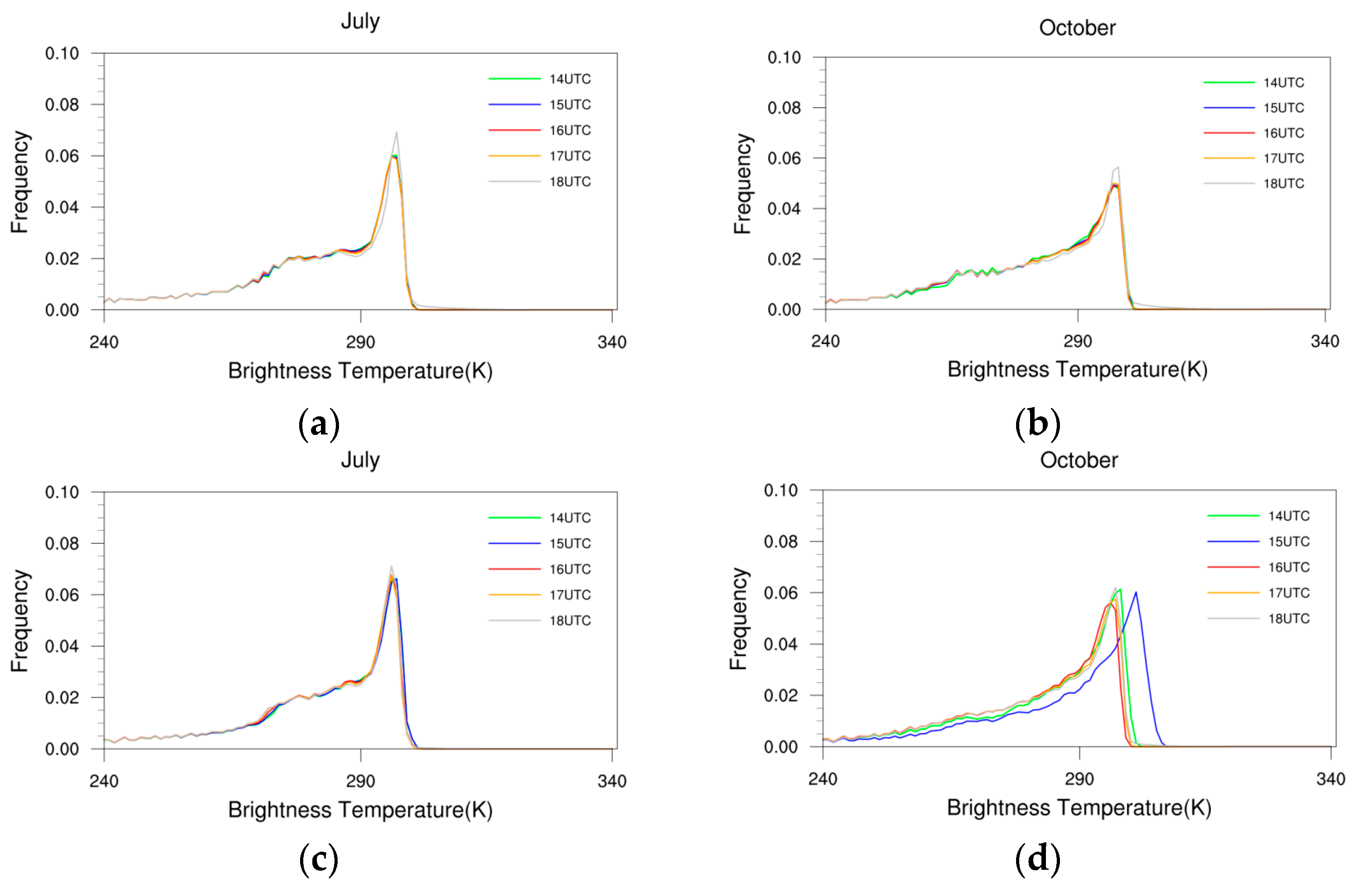 Remotesensing 15 01224 g006a