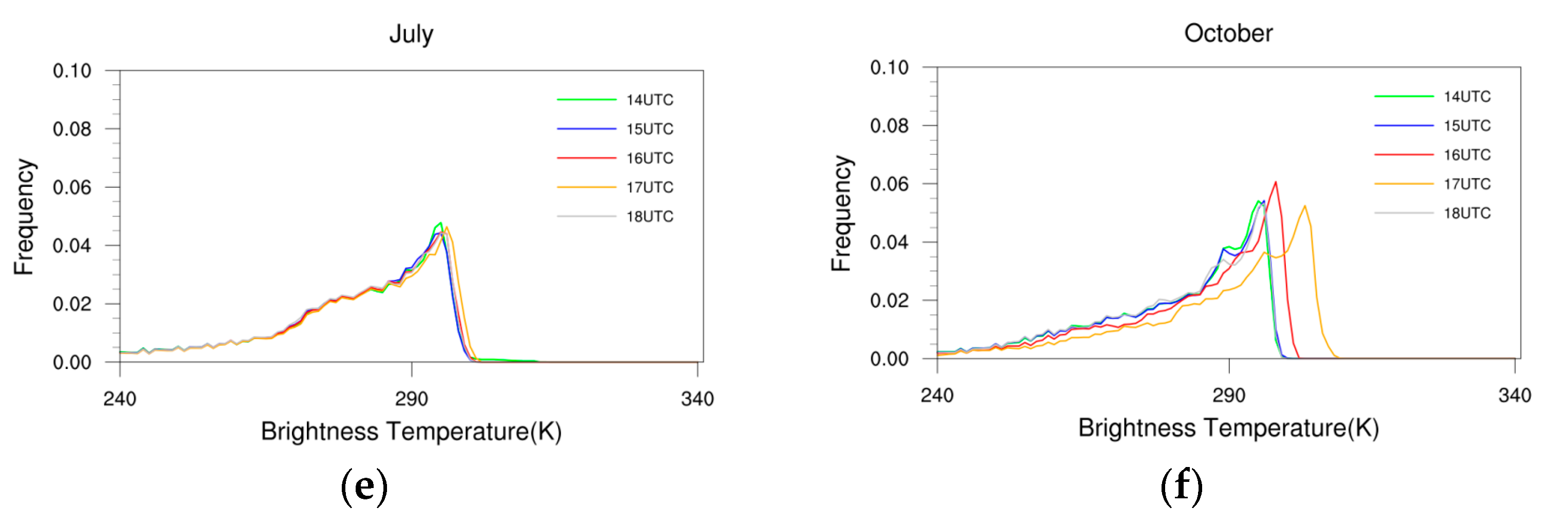 Remotesensing 15 01224 g006b