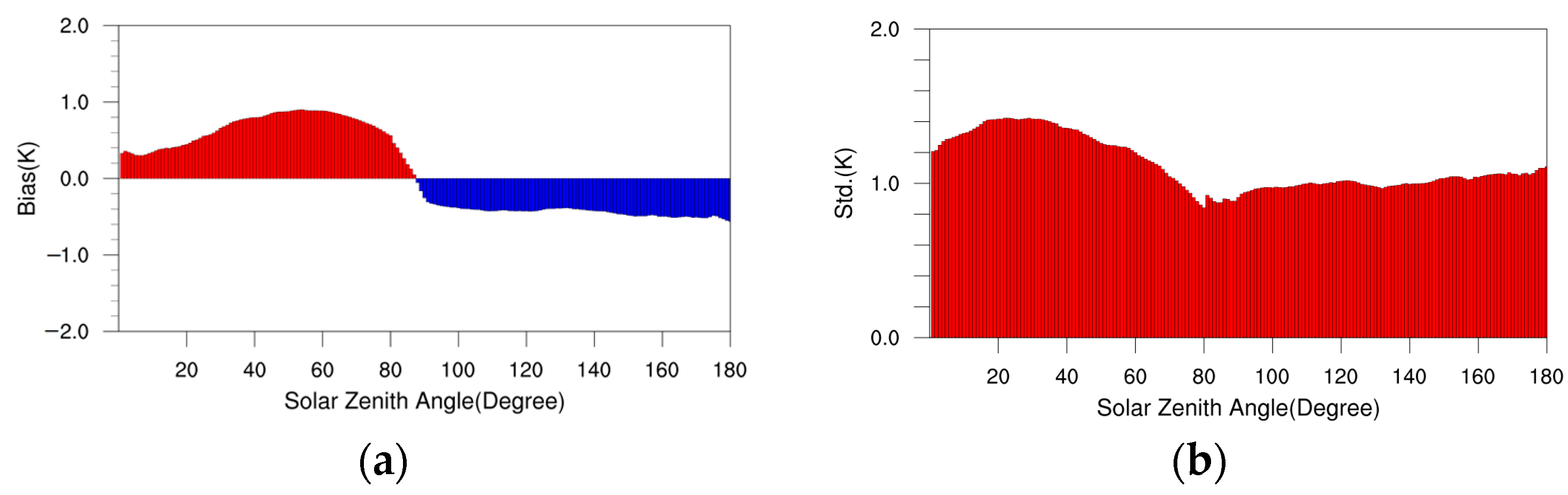 Remotesensing 15 01224 g008