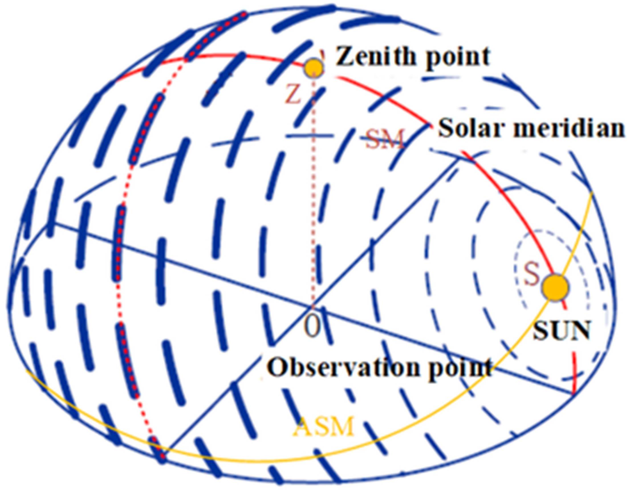 Remotesensing 15 01225 g002