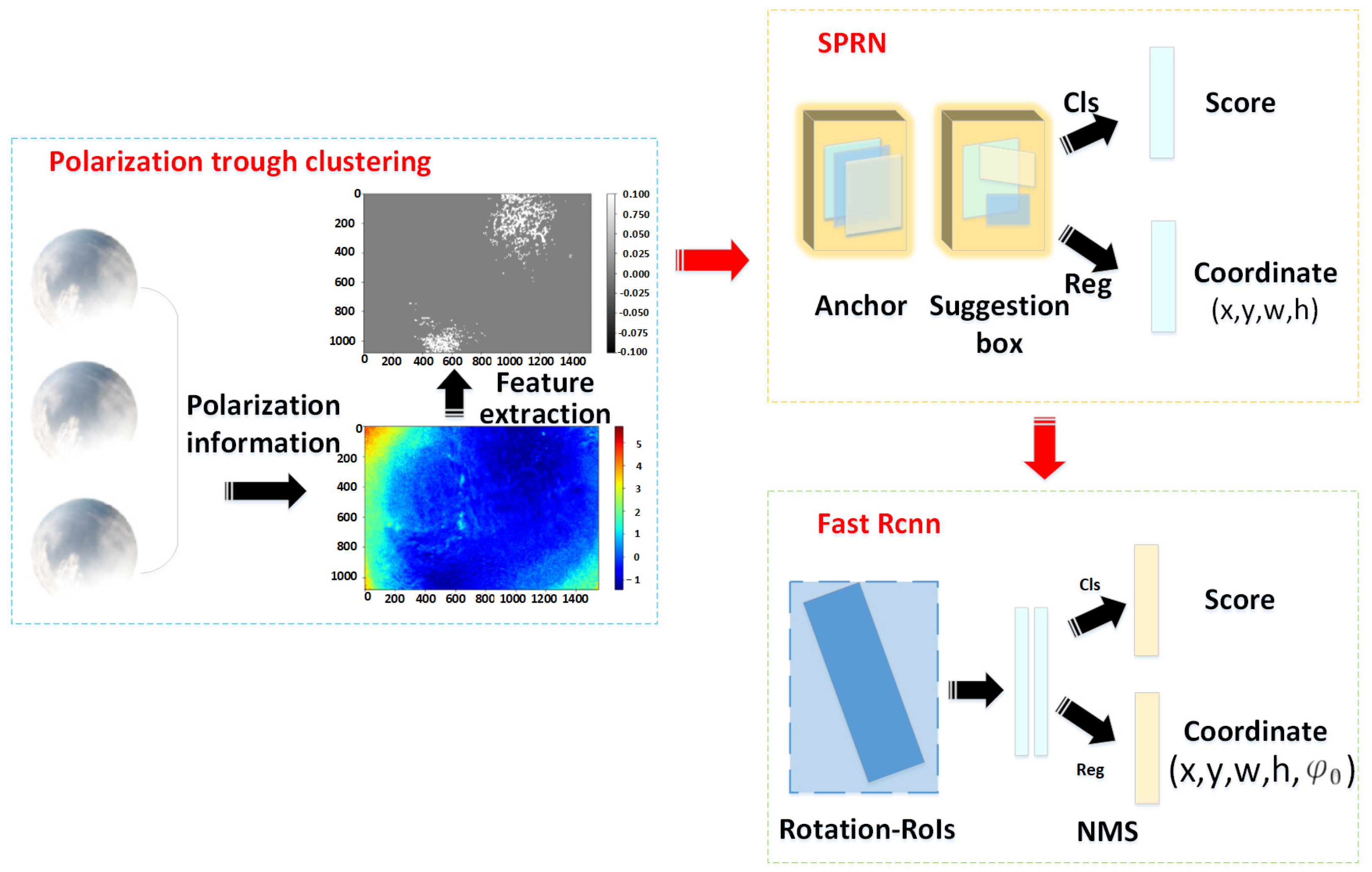 Remotesensing 15 01225 g004